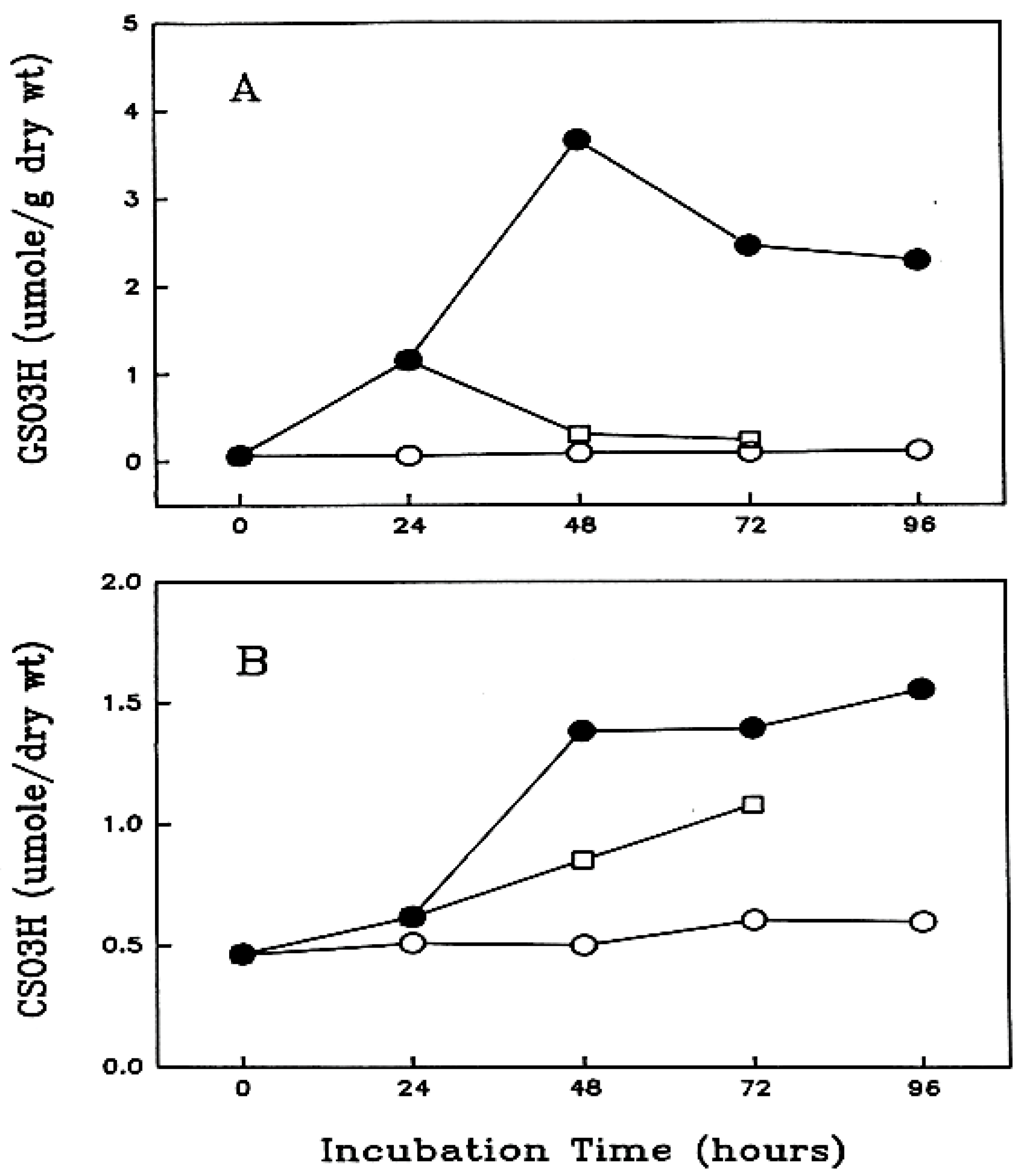 Antioxidants 11 01973 g004