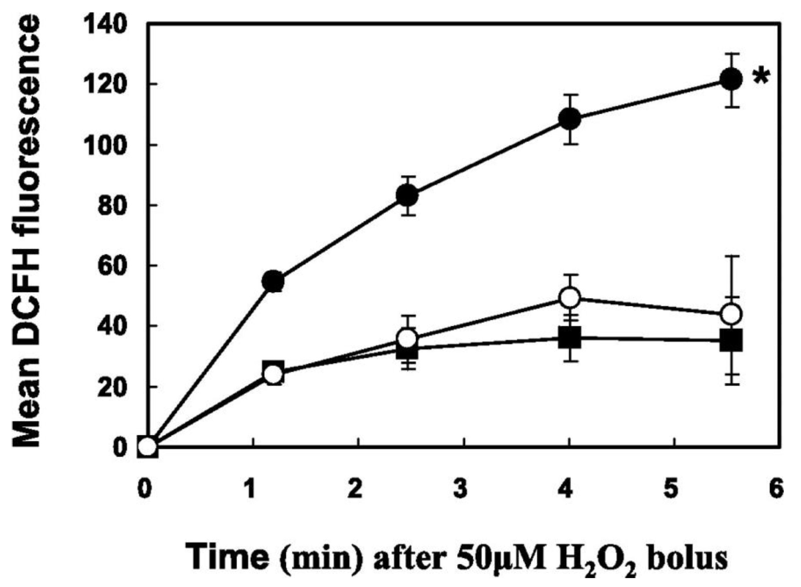 Antioxidants 11 01973 g015