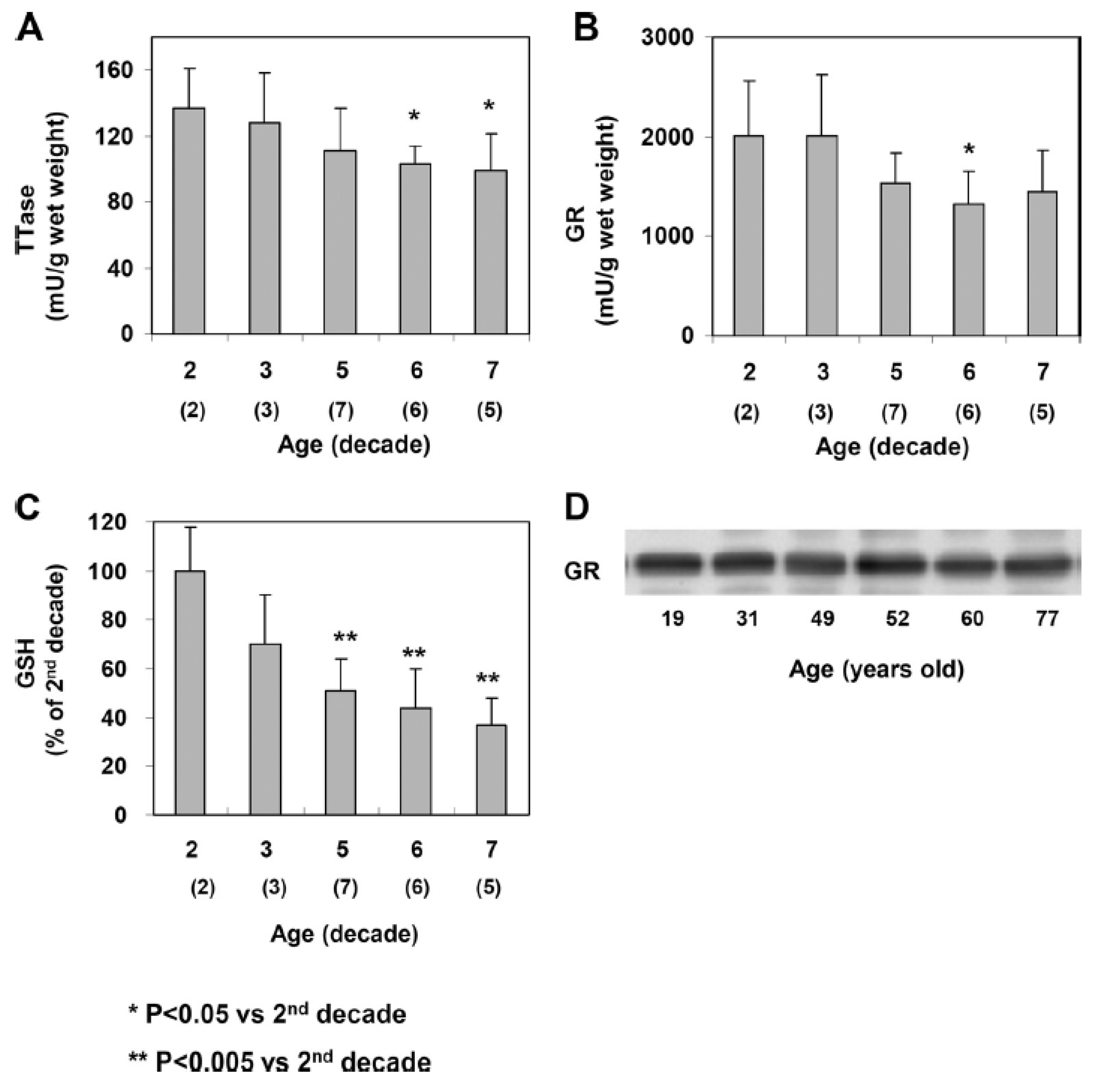 Antioxidants 11 01973 g016