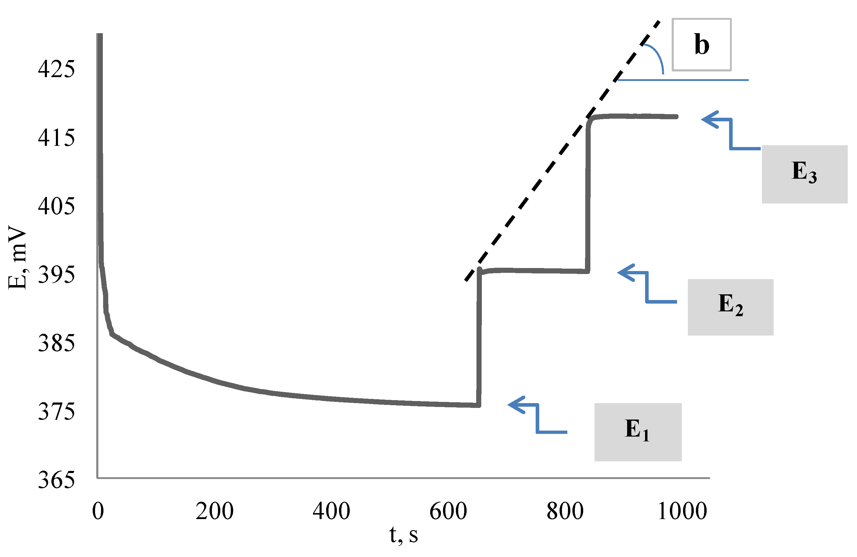 Antioxidants 11 01974 g004