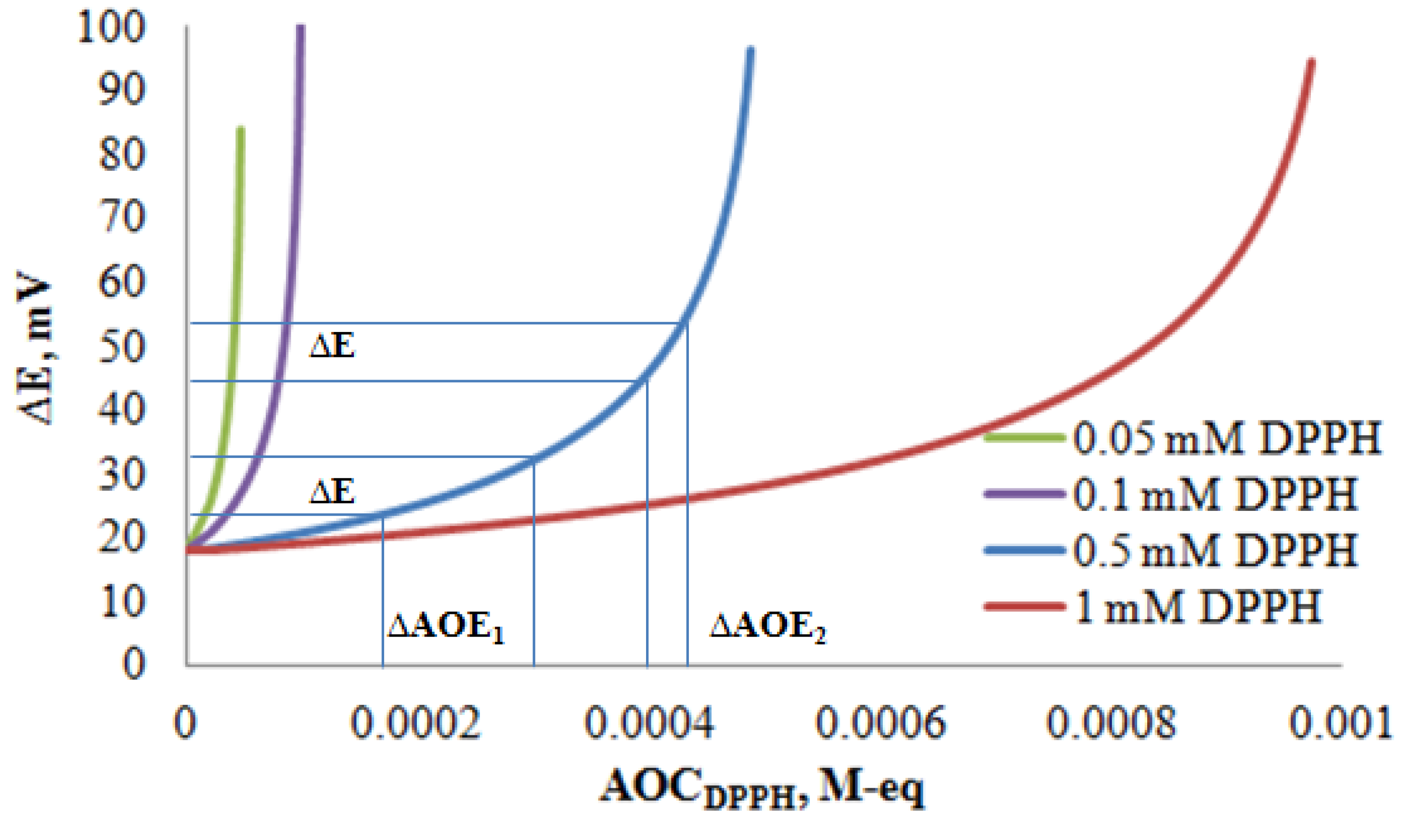 Antioxidants 11 01974 g005