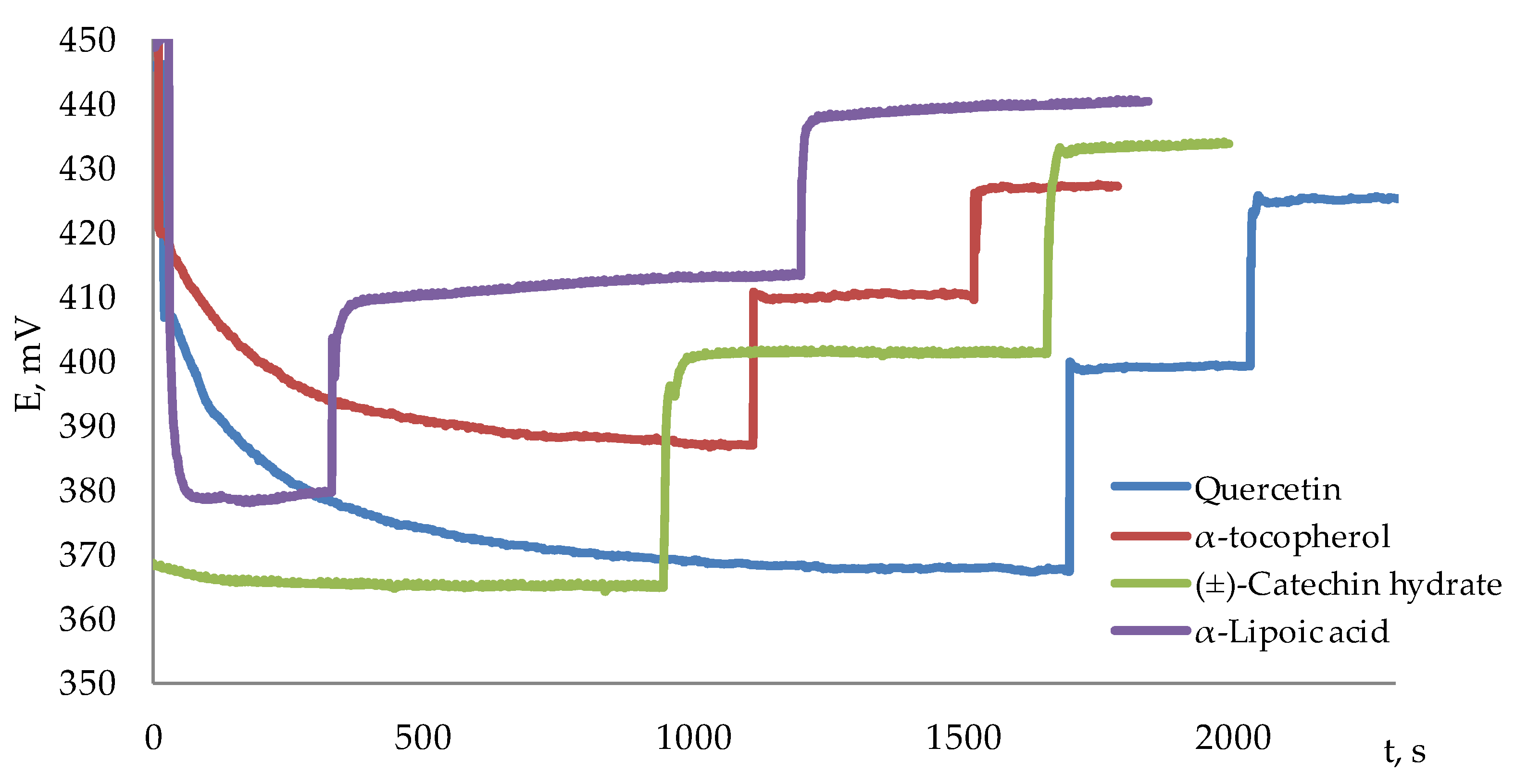 Antioxidants 11 01974 g006