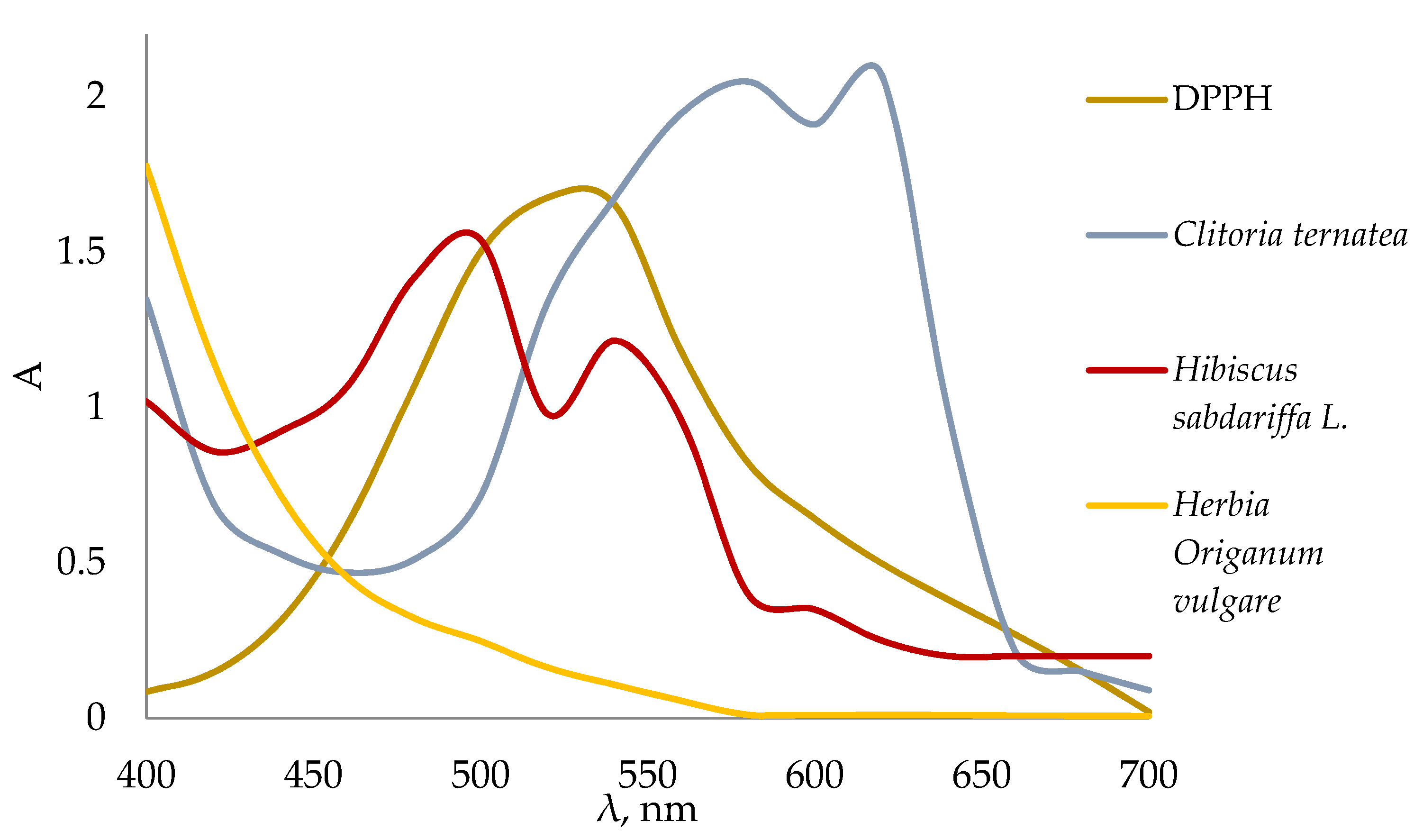 Antioxidants 11 01974 g007