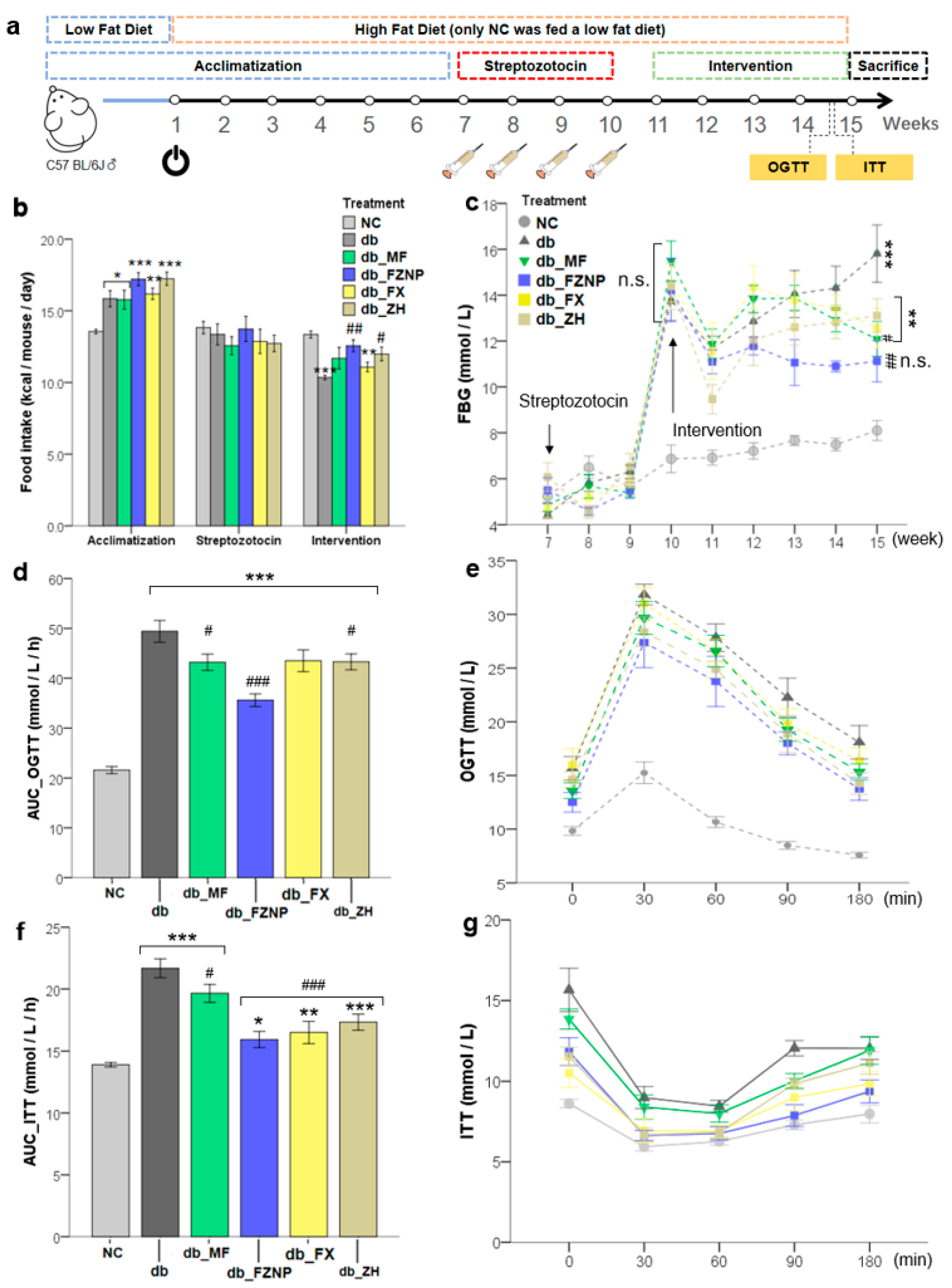 Antioxidants 11 01976 g002 Antioxidants 11 01976 g002