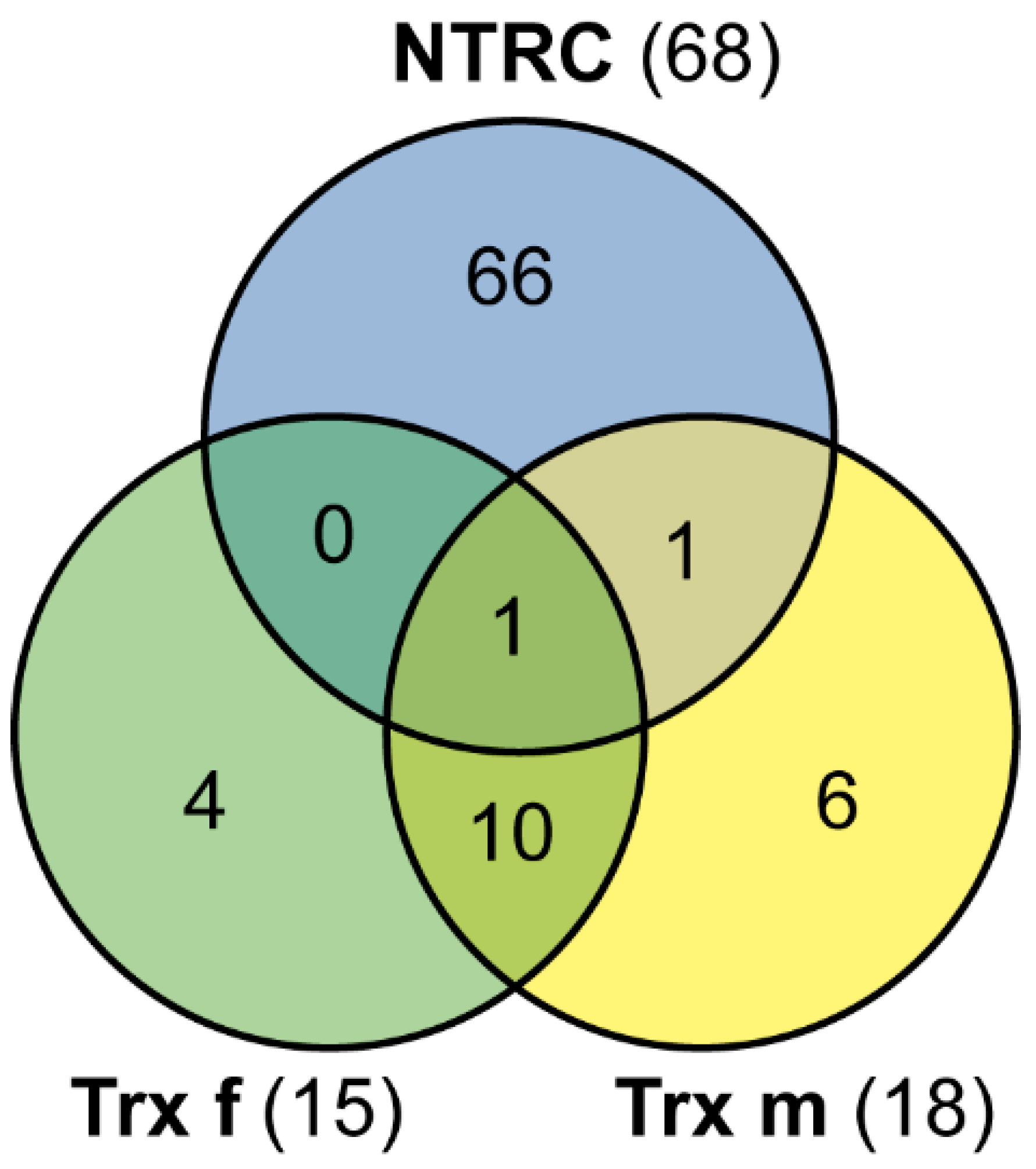 Antioxidants 11 01979 g004 Antioxidants 11 01979 g004