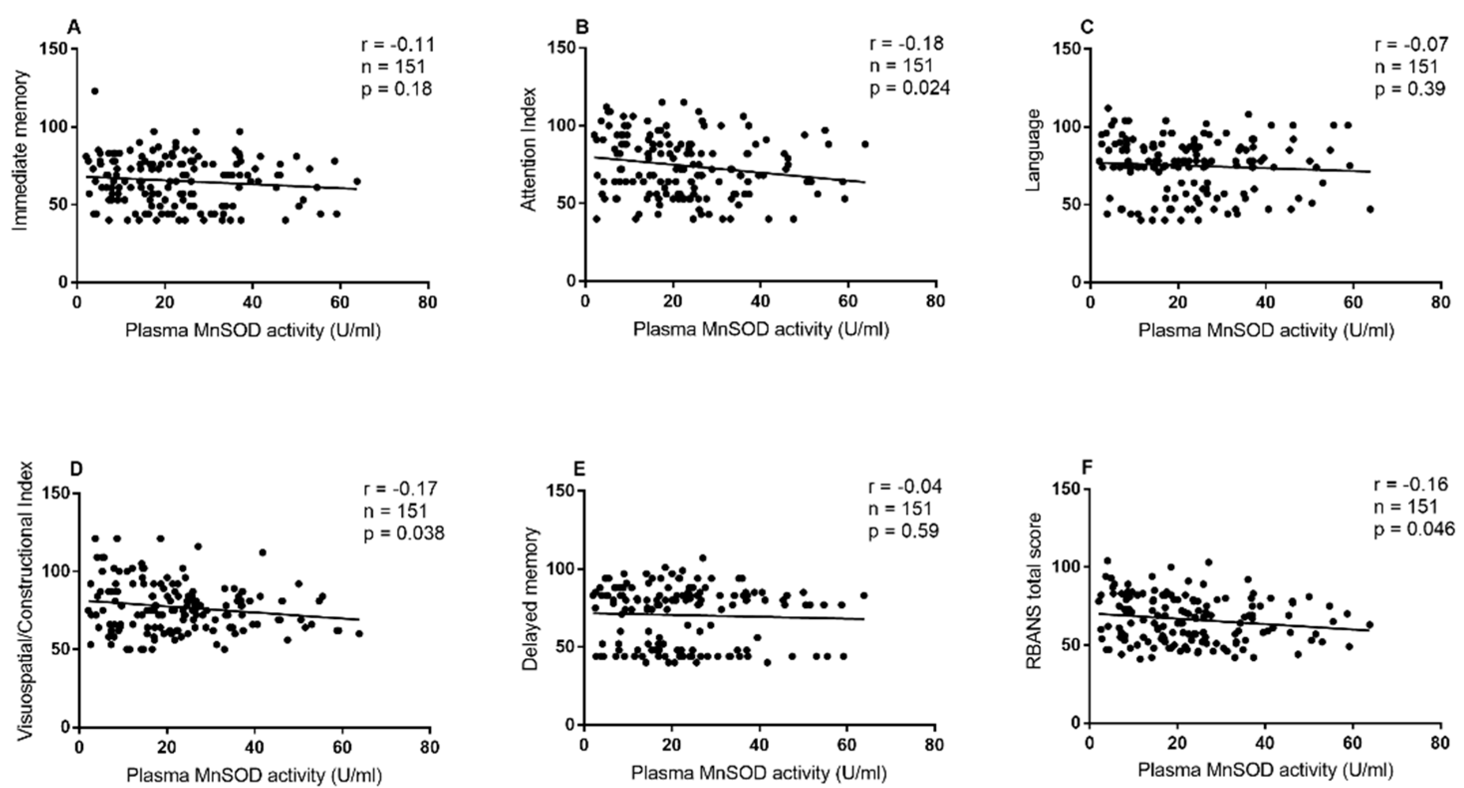 Antioxidants 11 01981 g001 Antioxidants 11 01981 g001