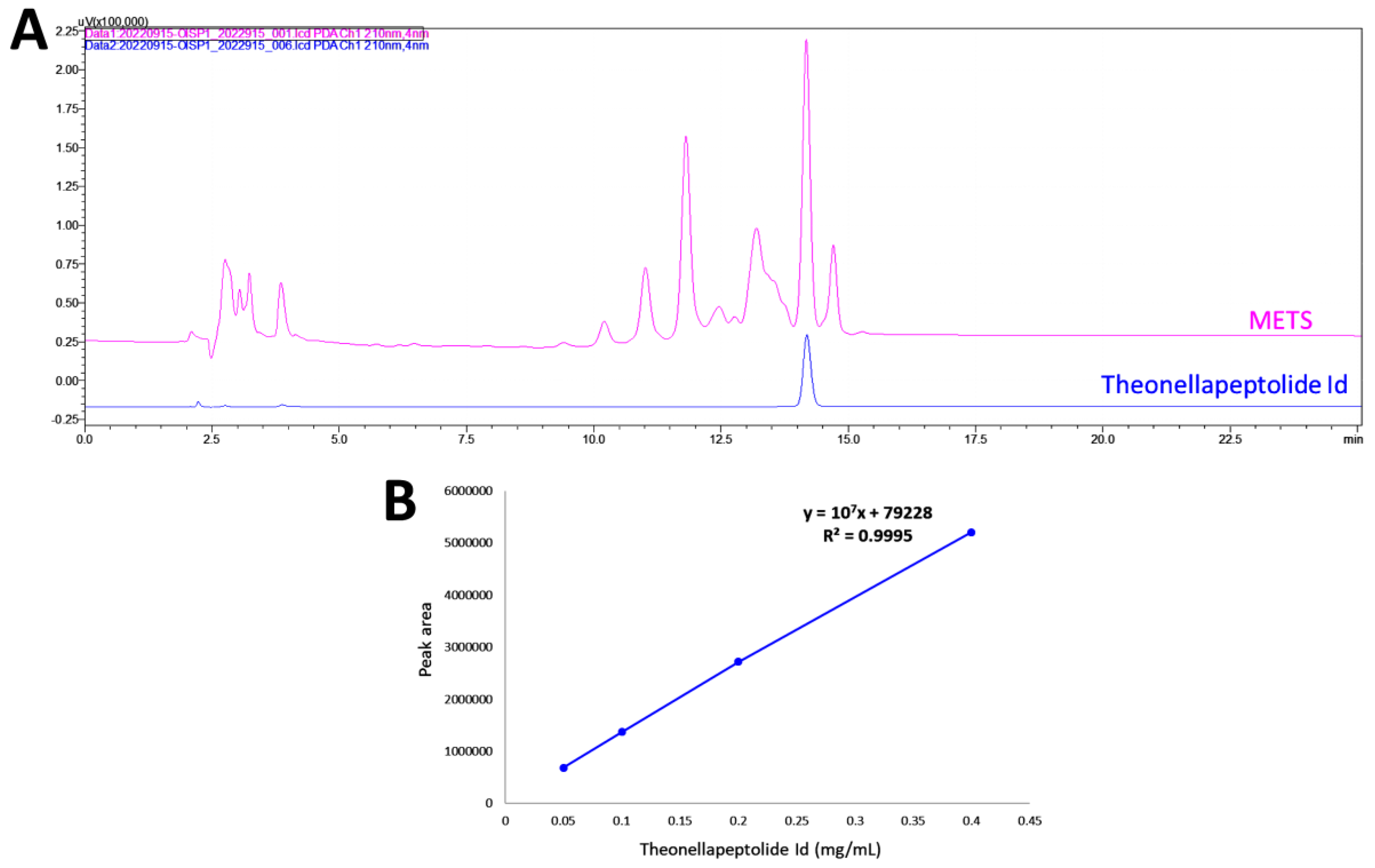 Antioxidants 11 01982 g001