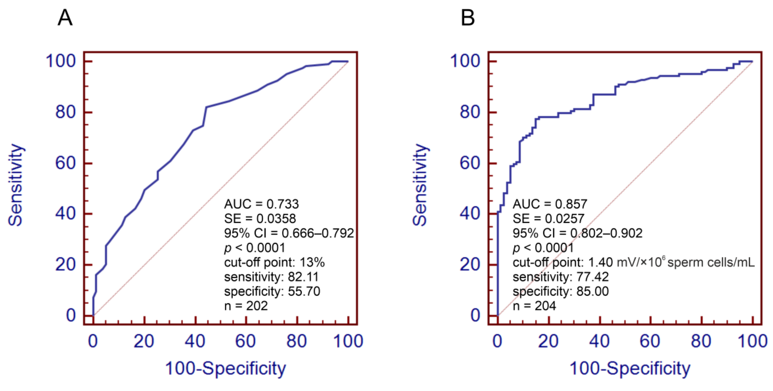 Antioxidants 11 01987 g001 Antioxidants 11 01987 g001