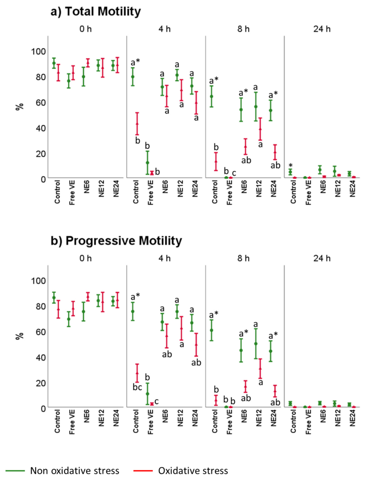 Antioxidants 11 01988 g002
