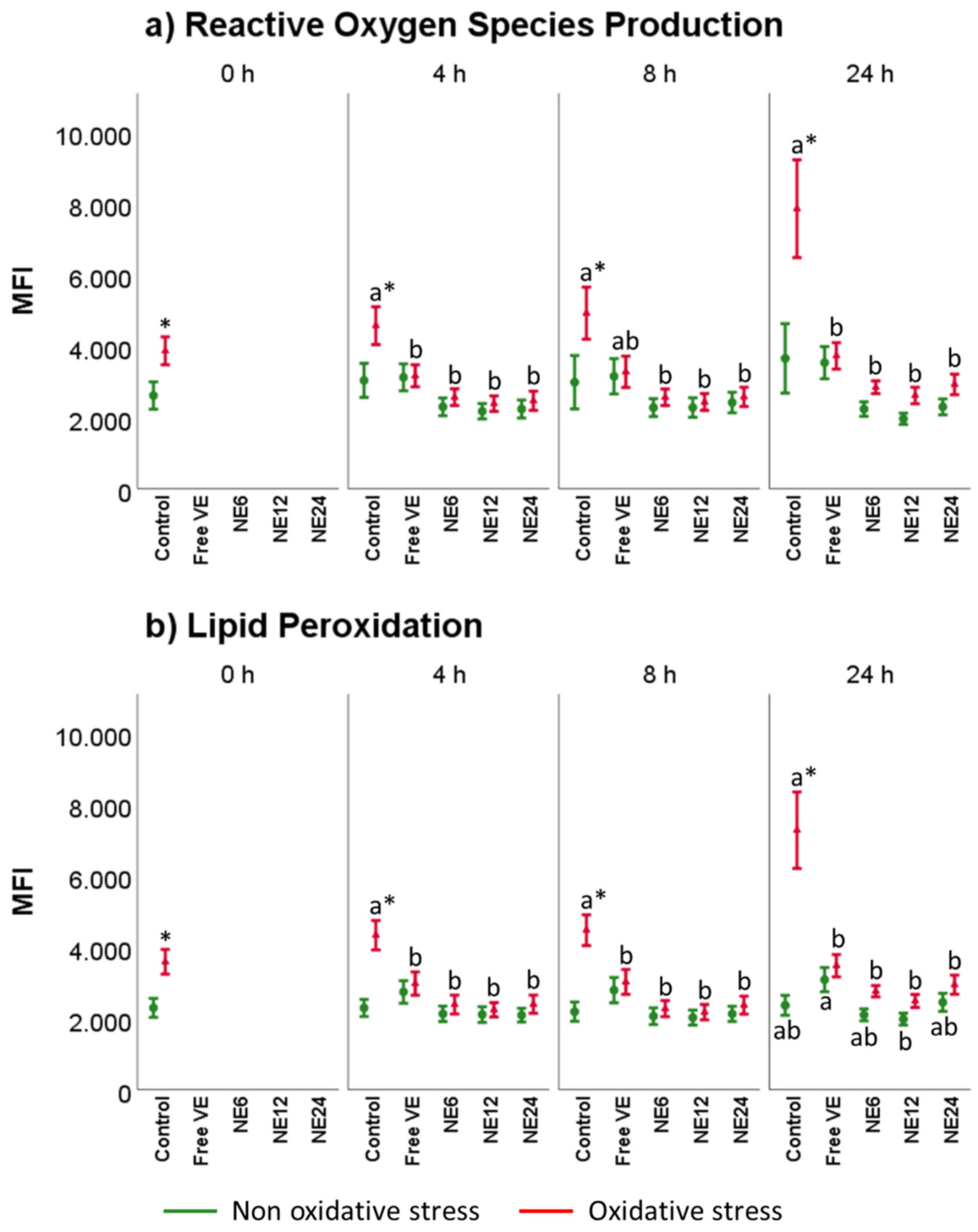 Antioxidants 11 01988 g007
