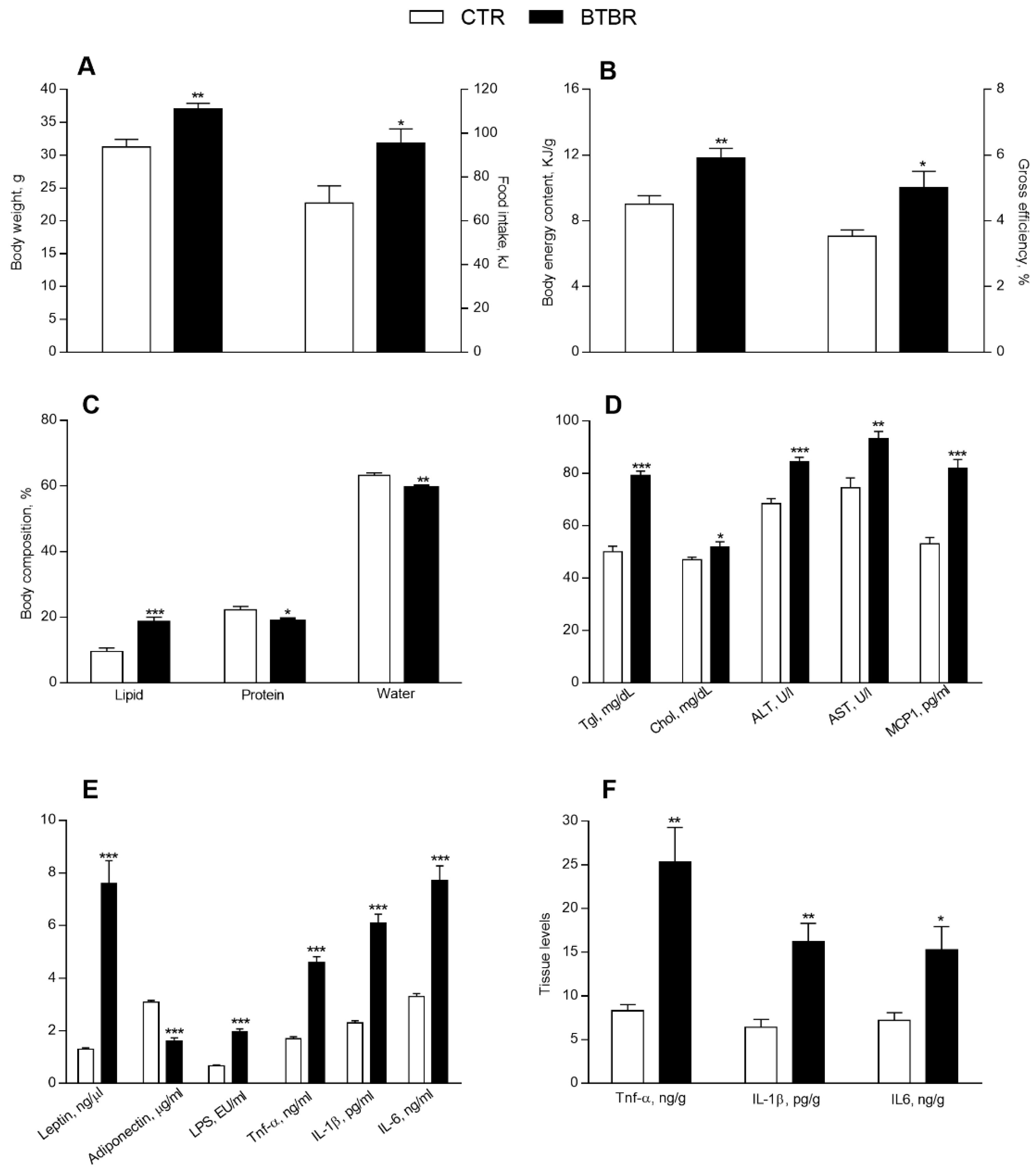 Antioxidants 11 01990 g001 Antioxidants 11 01990 g001