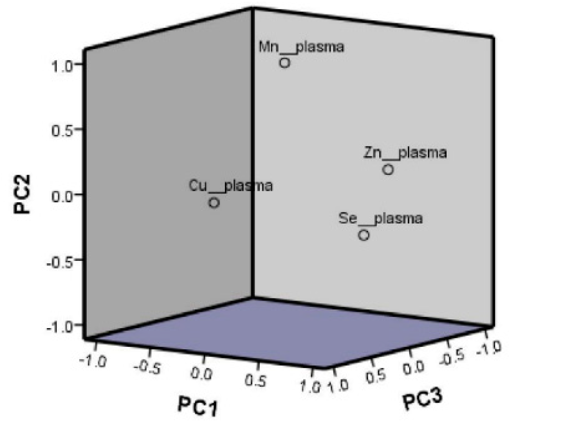 Antioxidants 11 01991 g001