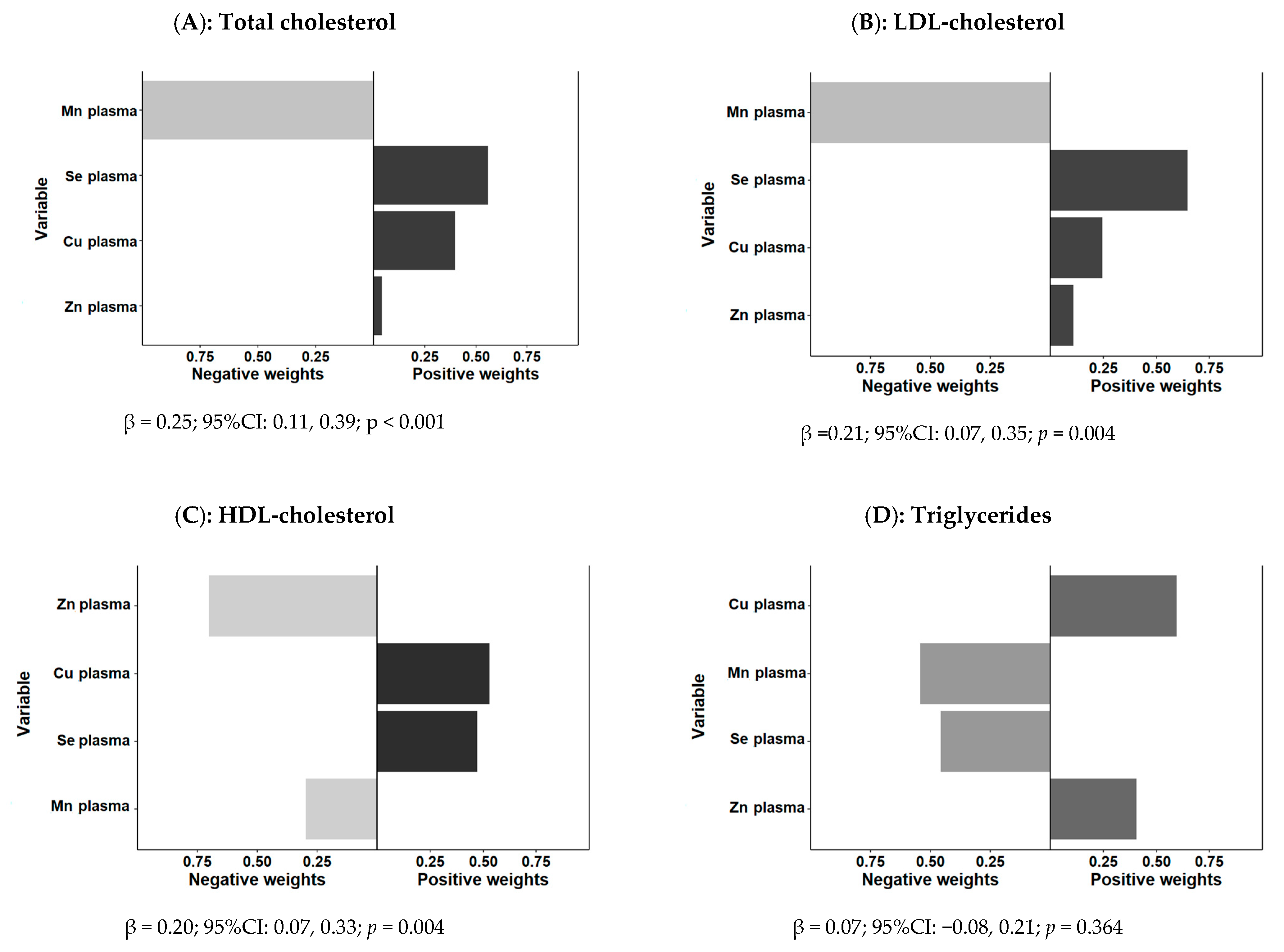 Antioxidants 11 01991 g002