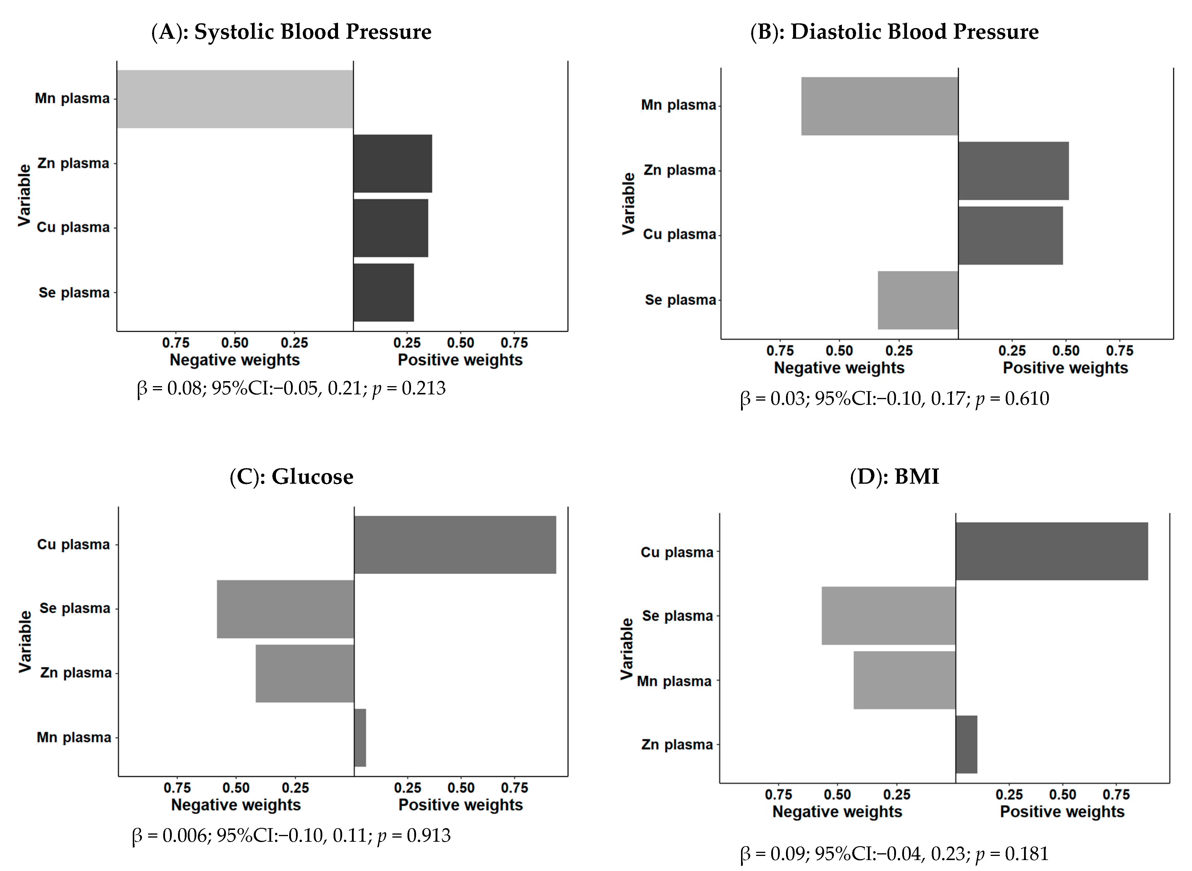 Antioxidants 11 01991 g003
