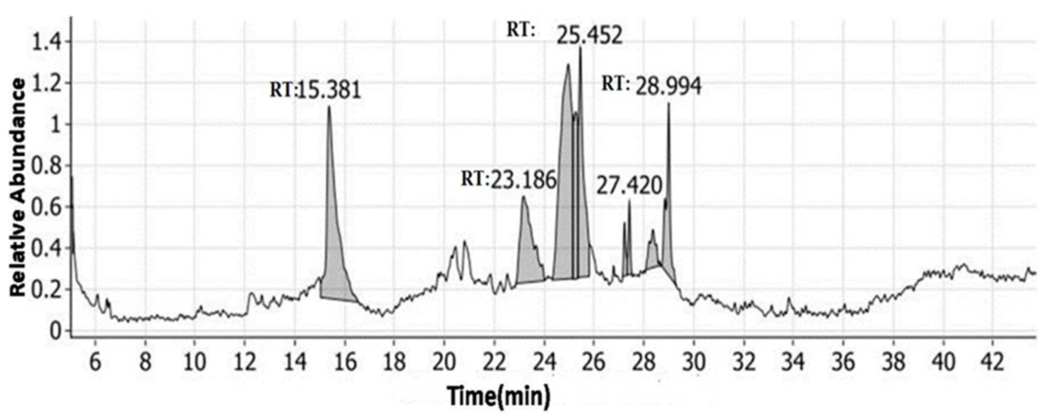 Antioxidants 11 01992 g001 Antioxidants 11 01992 g001
