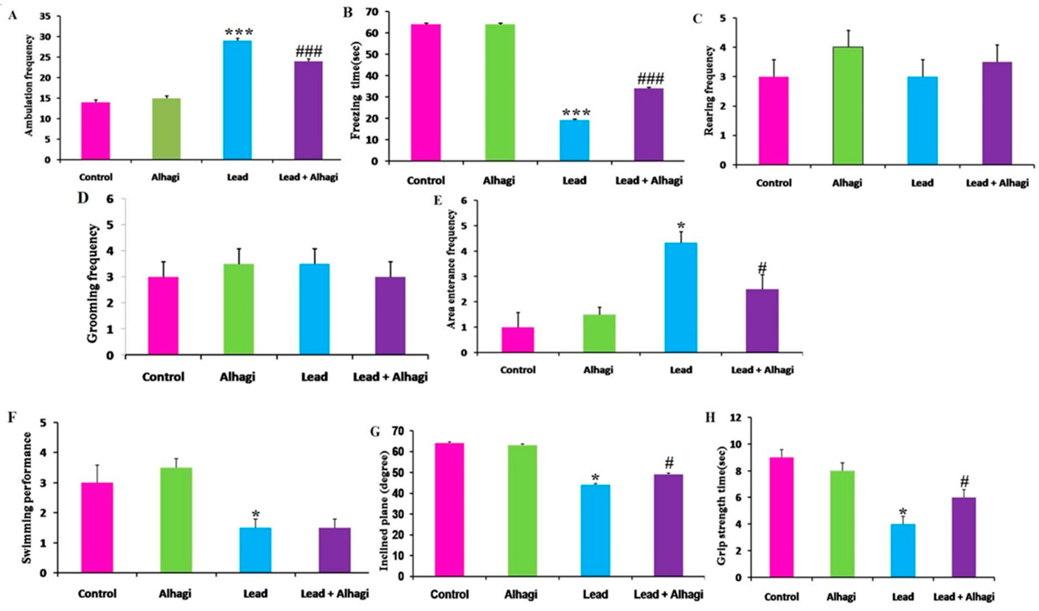 Antioxidants 11 01992 g002 Antioxidants 11 01992 g002