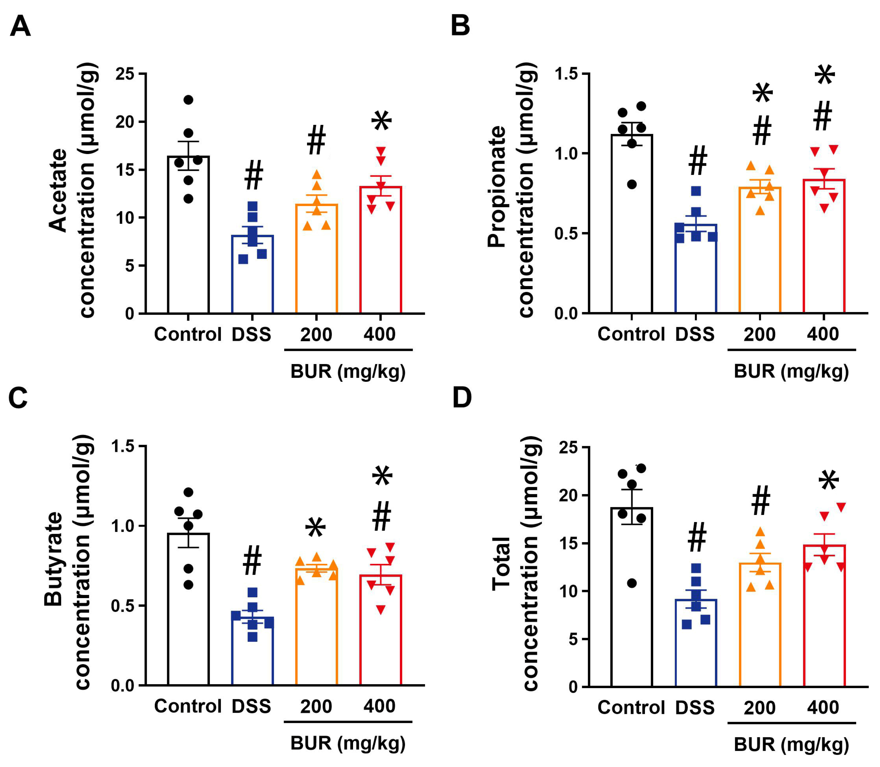 Antioxidants 11 01994 g007 Antioxidants 11 01994 g007