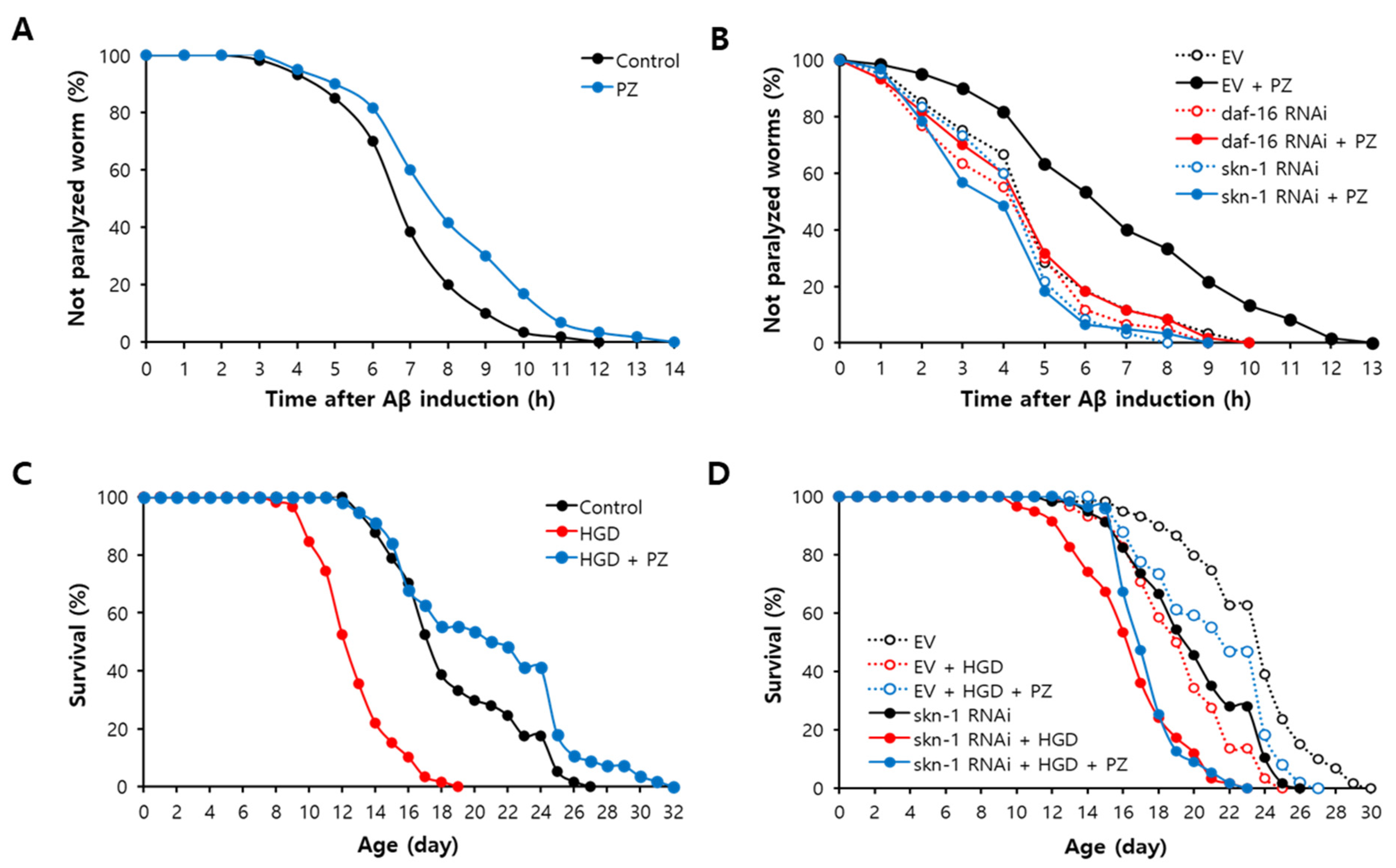 Antioxidants 11 01996 g005 Antioxidants 11 01996 g005