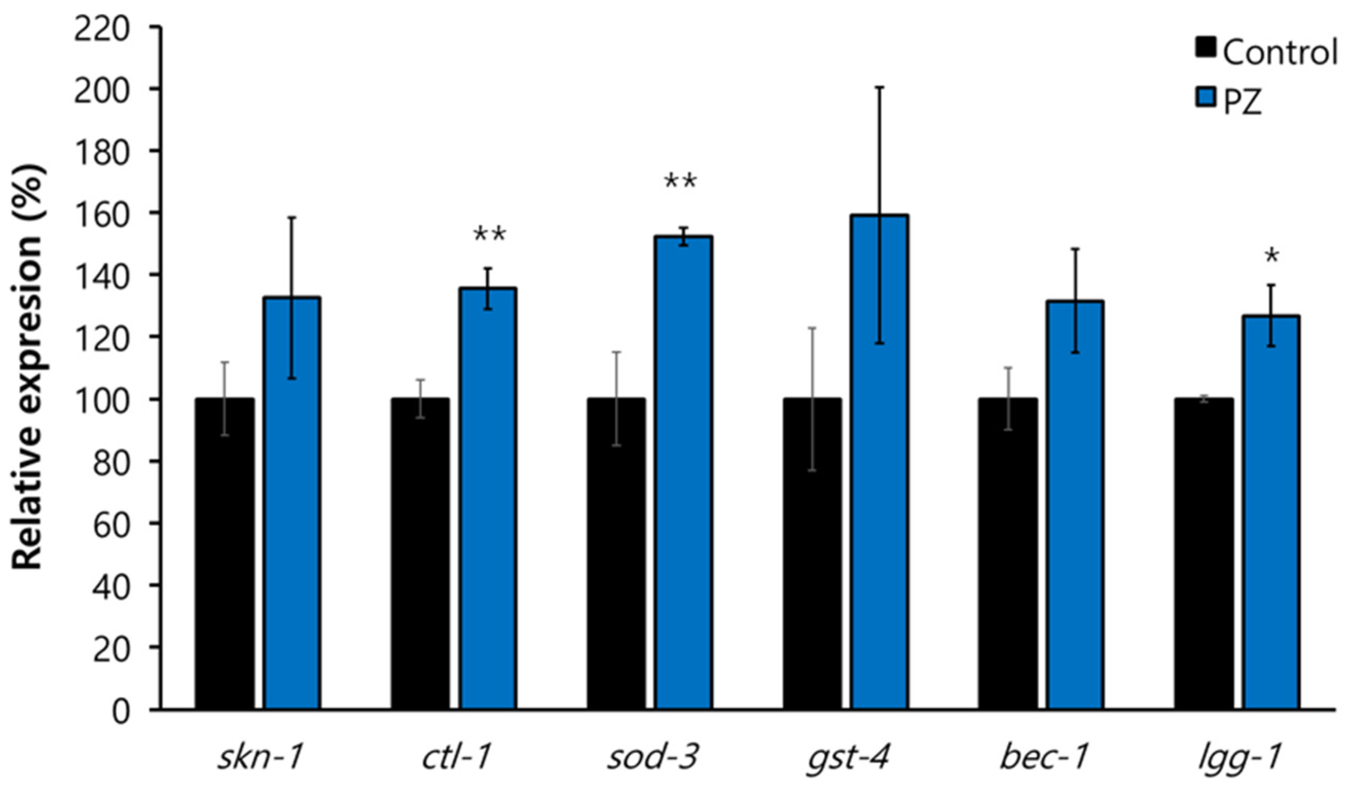 Antioxidants 11 01996 g008 Antioxidants 11 01996 g008