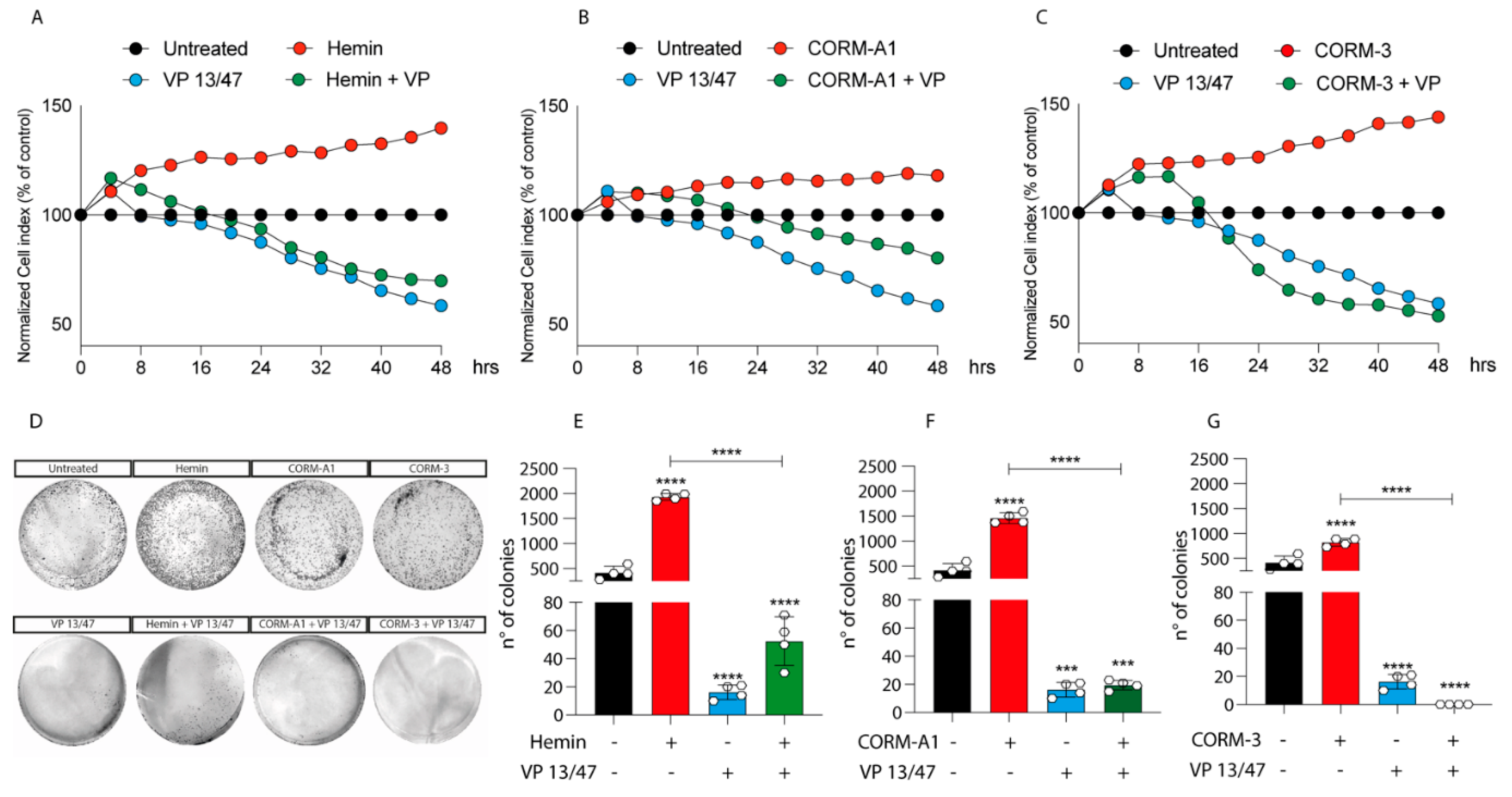 Antioxidants 11 01997 g002 Antioxidants 11 01997 g002