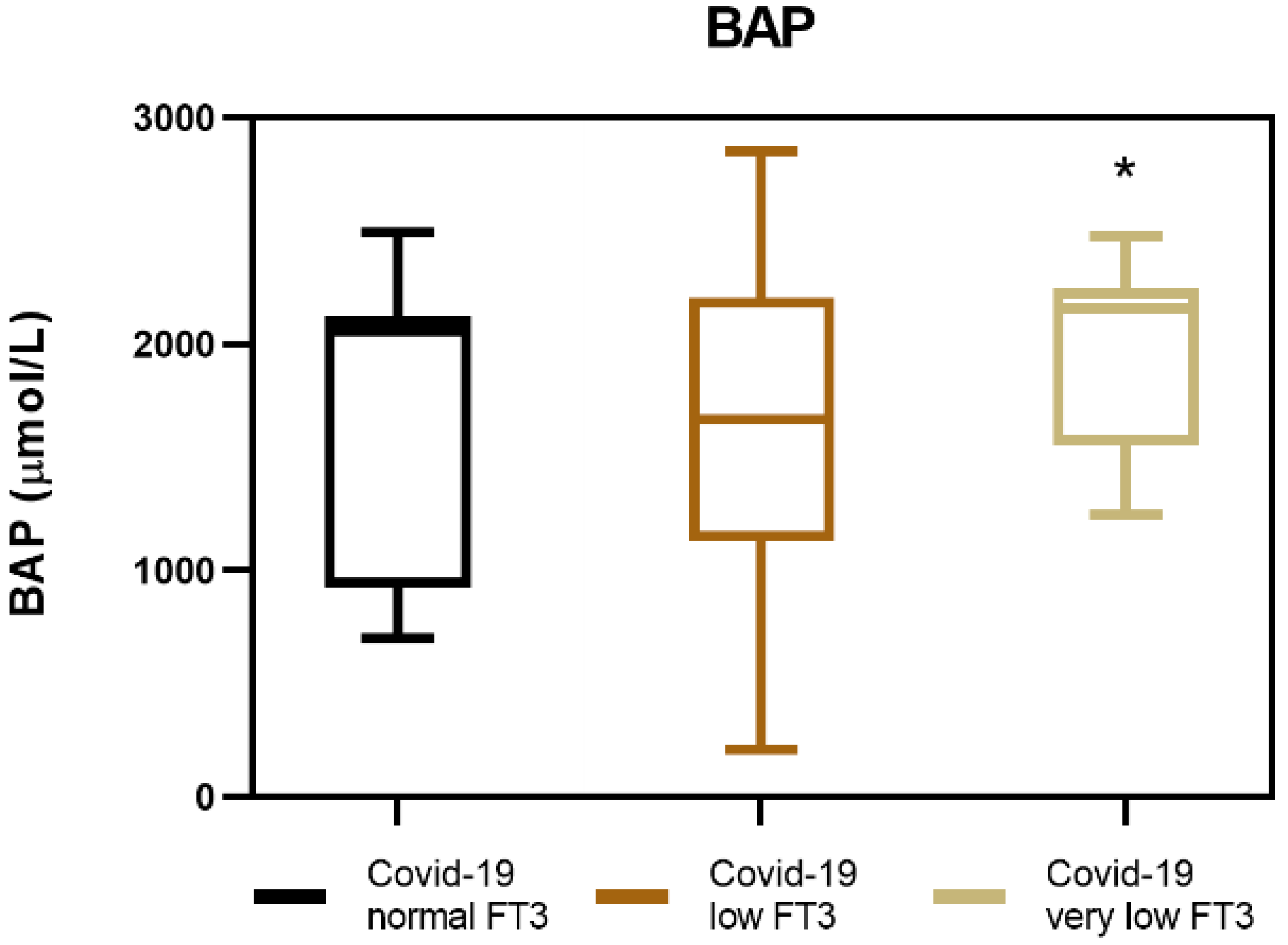 Antioxidants 11 01998 g002