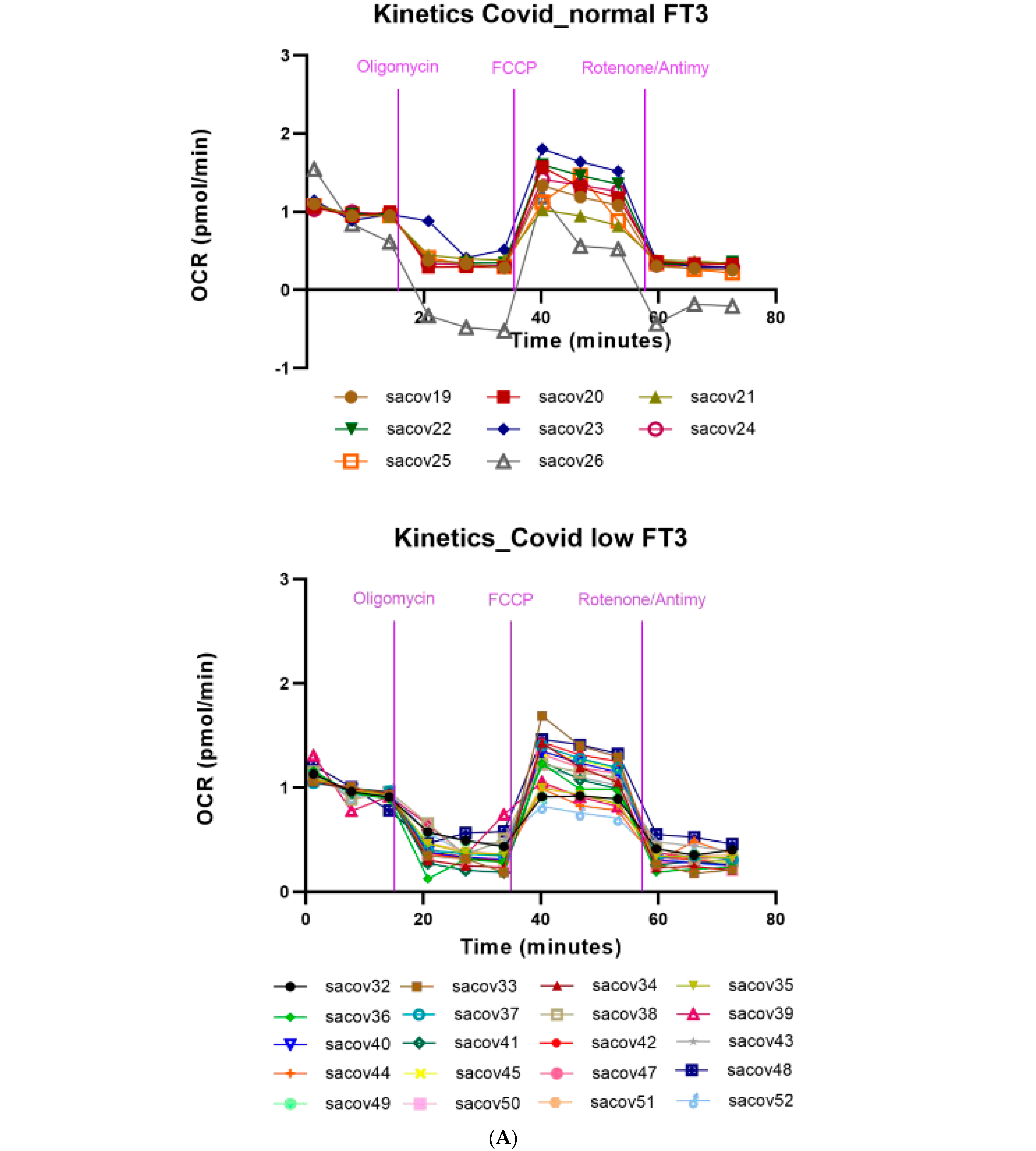 Antioxidants 11 01998 g003a