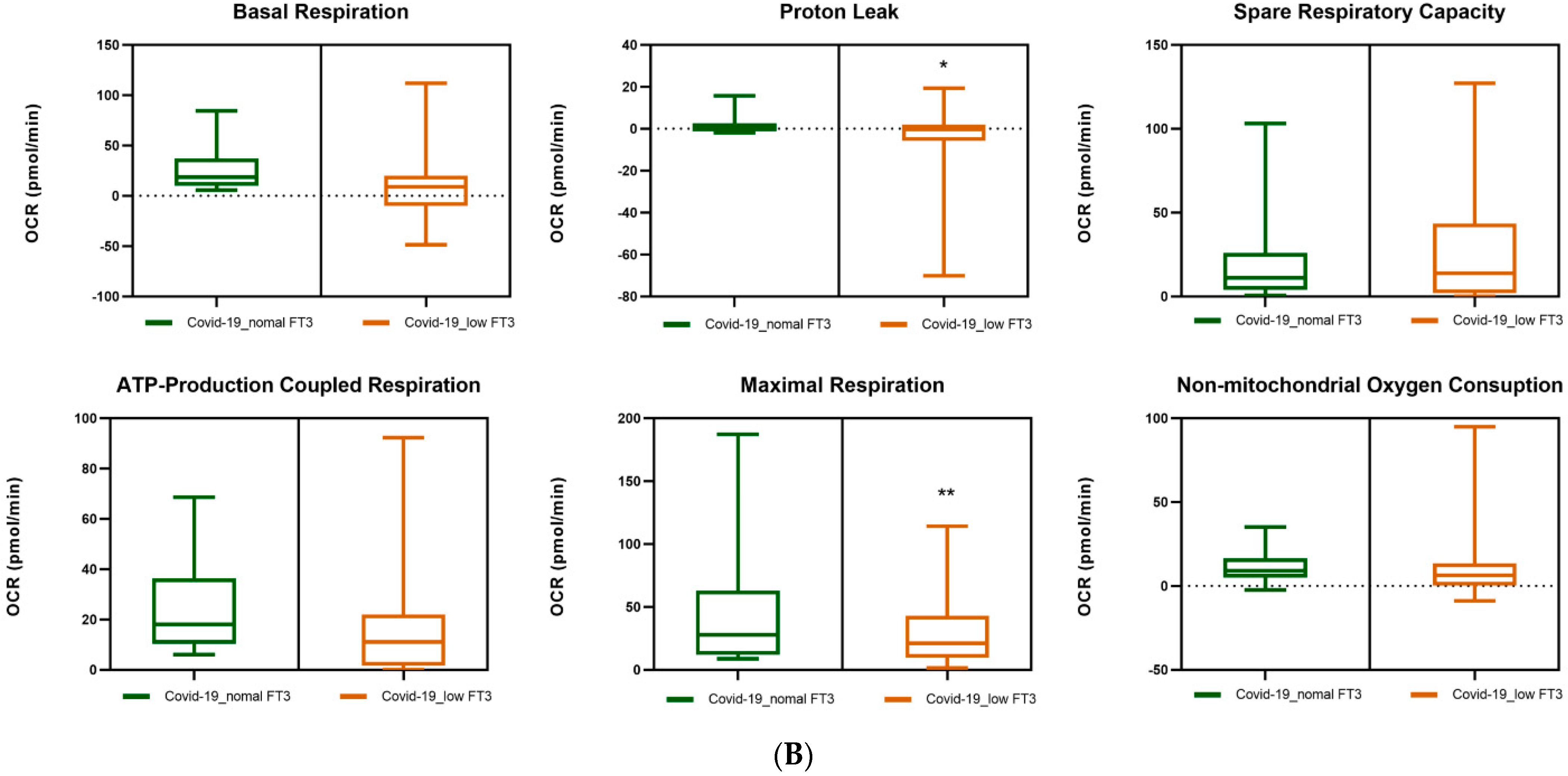 Antioxidants 11 01998 g003b