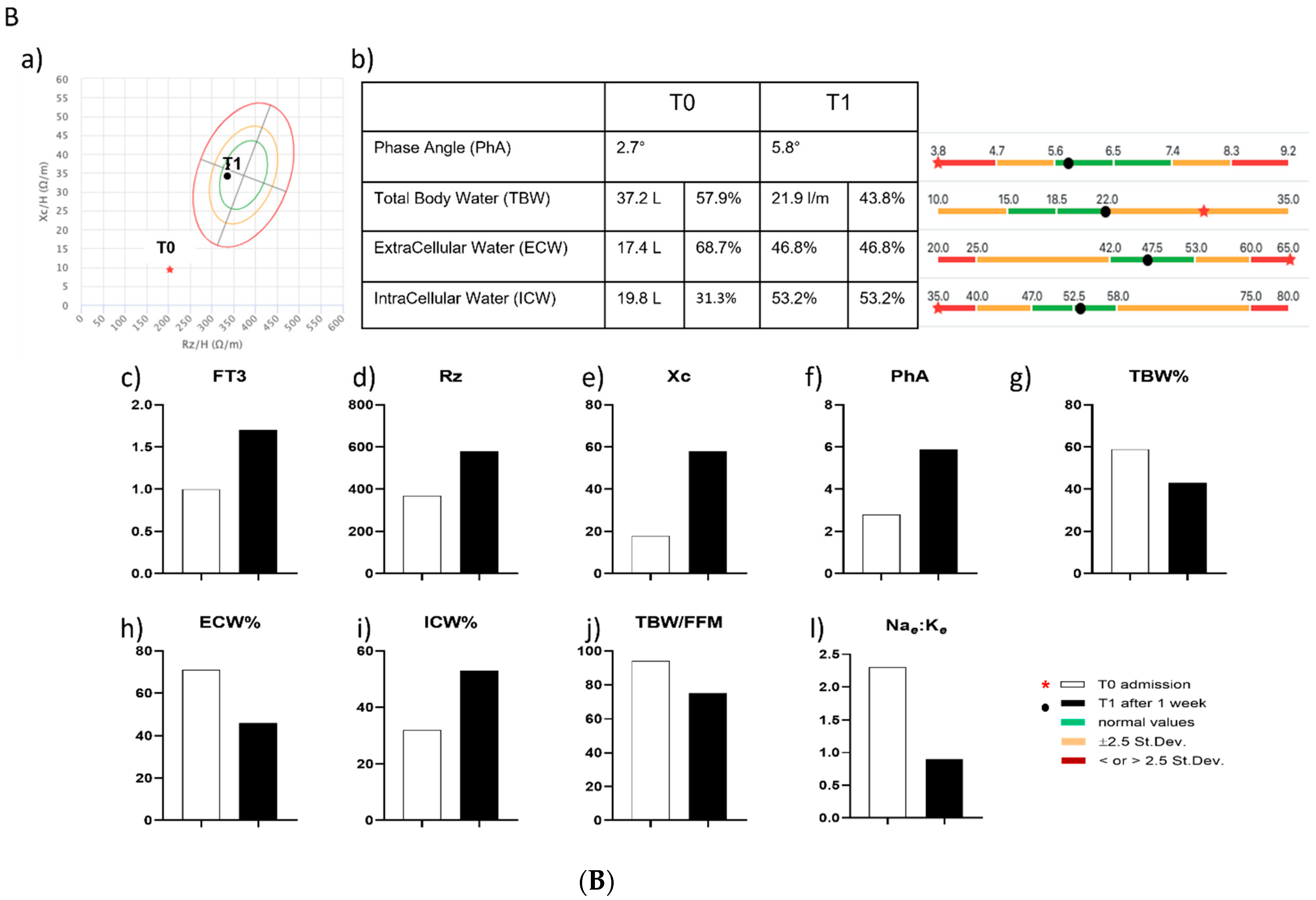 Antioxidants 11 01998 g004b