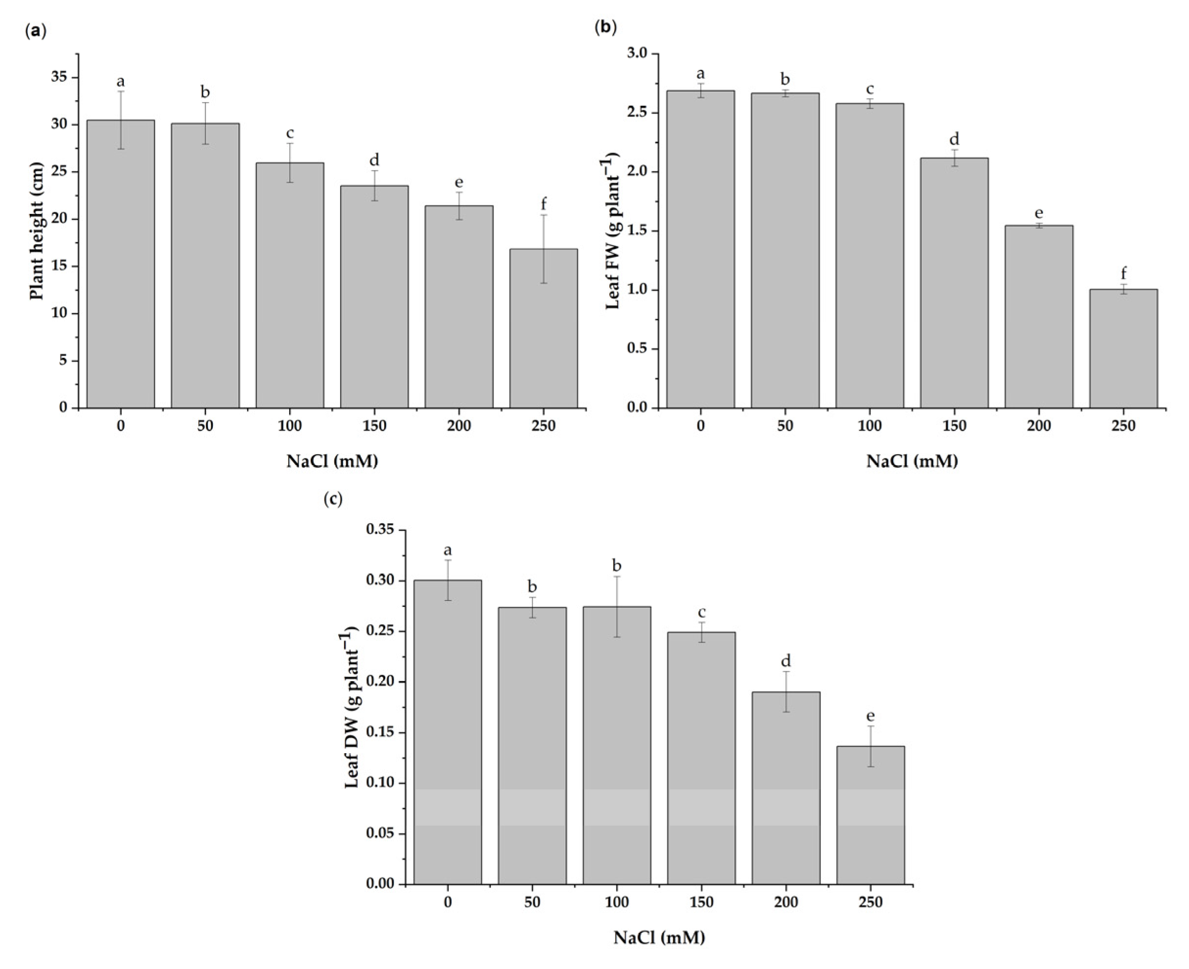 Antioxidants 11 02005 g002 Antioxidants 11 02005 g002