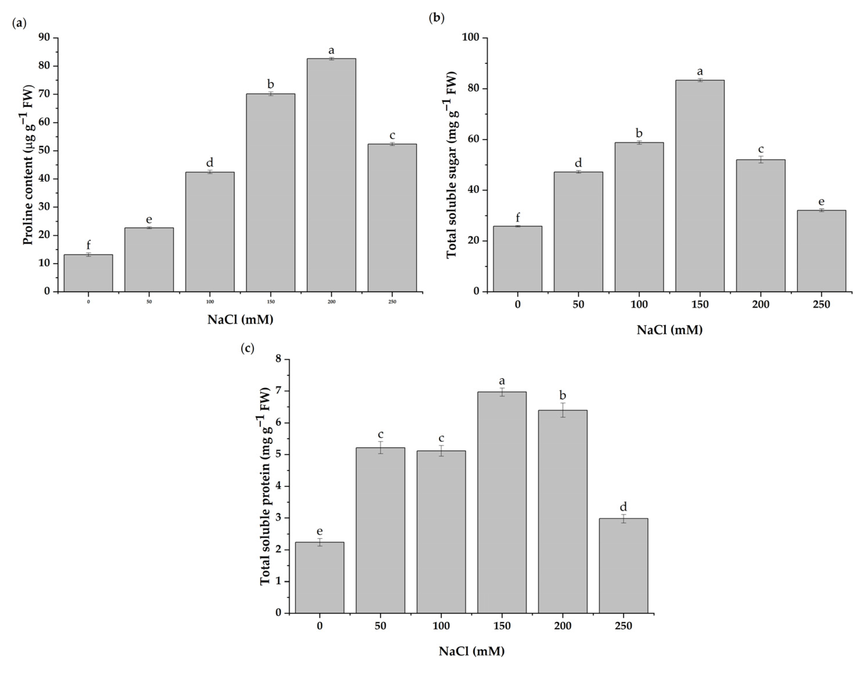 Antioxidants 11 02005 g003 Antioxidants 11 02005 g003