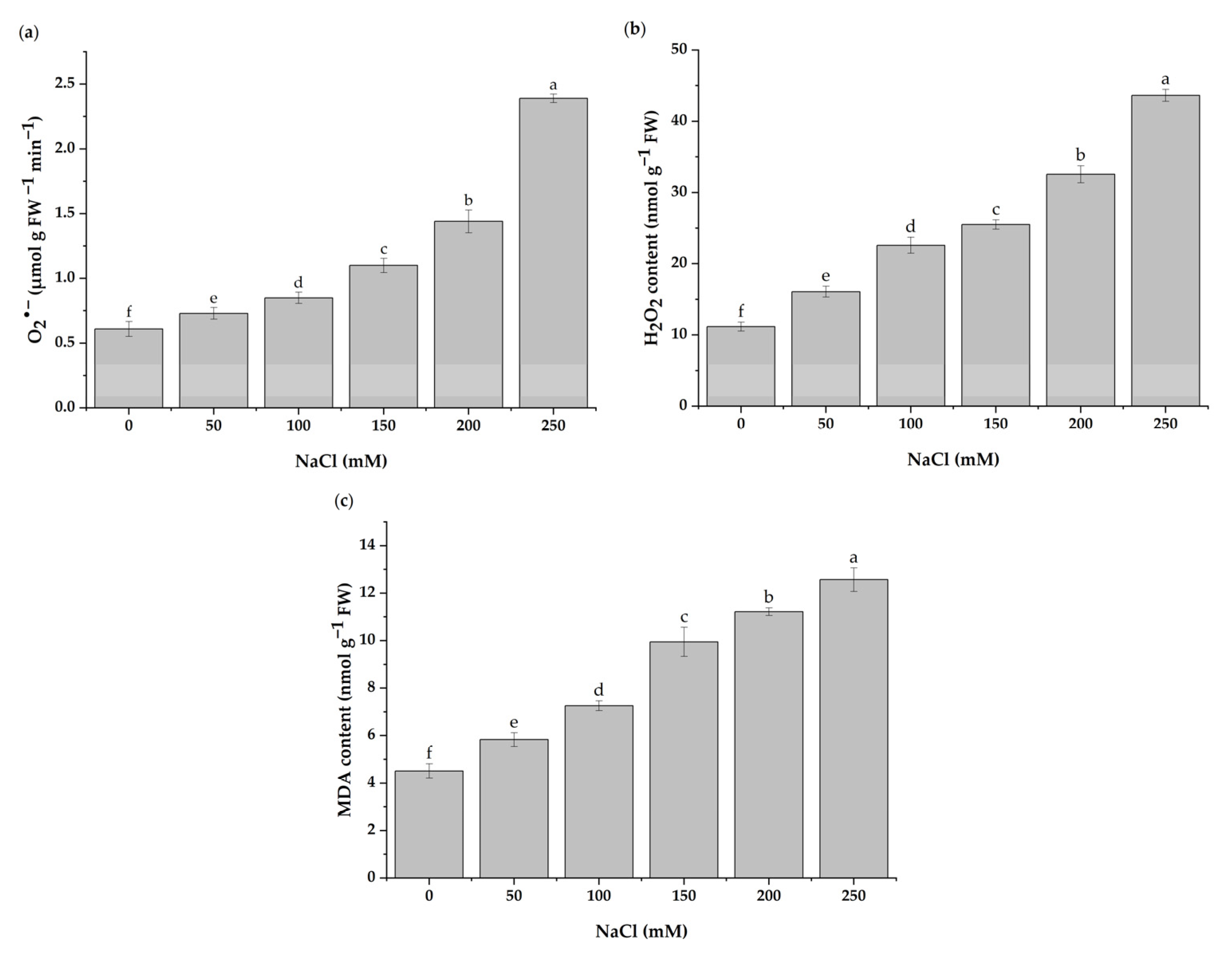 Antioxidants 11 02005 g004 Antioxidants 11 02005 g004