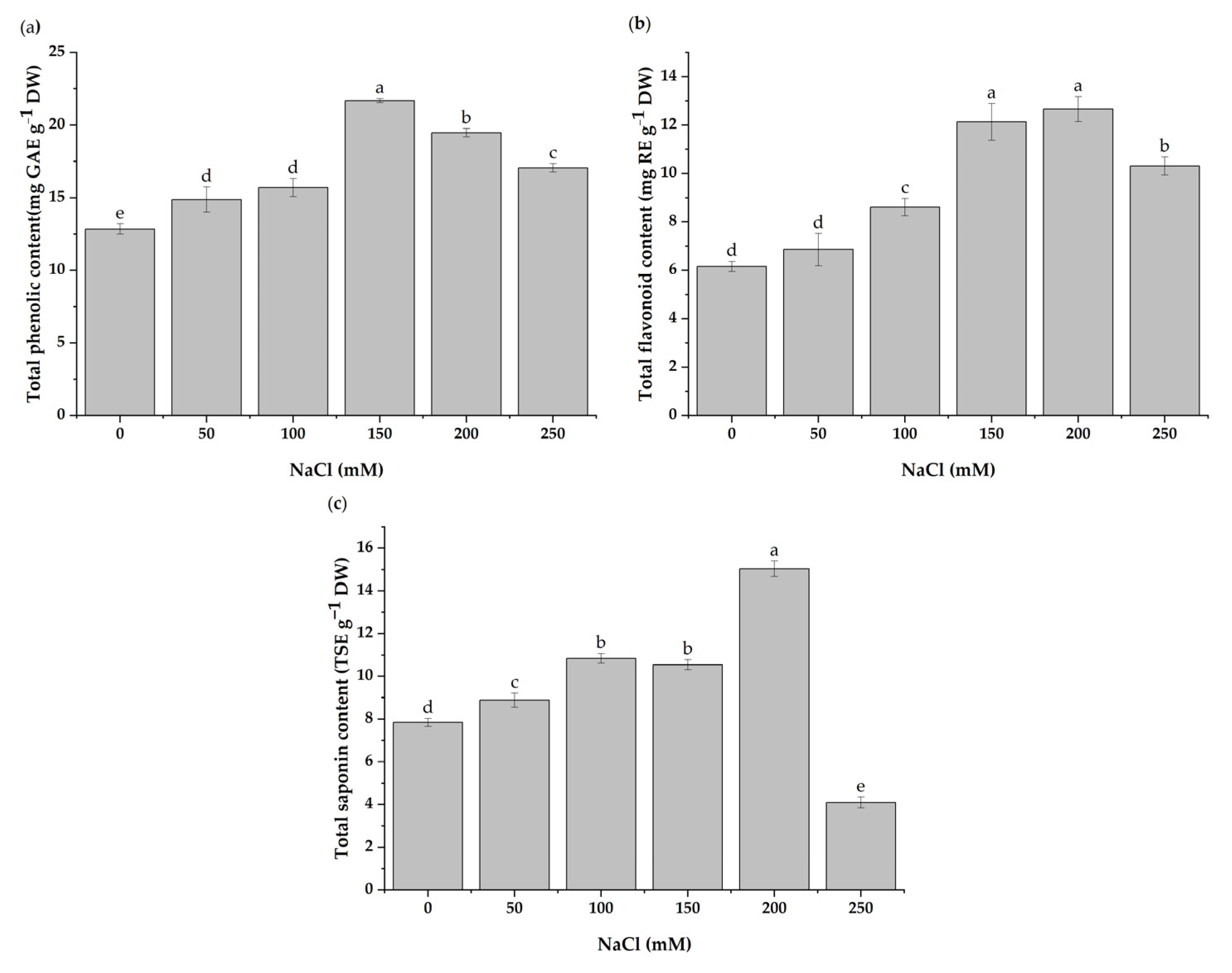 Antioxidants 11 02005 g005 Antioxidants 11 02005 g005
