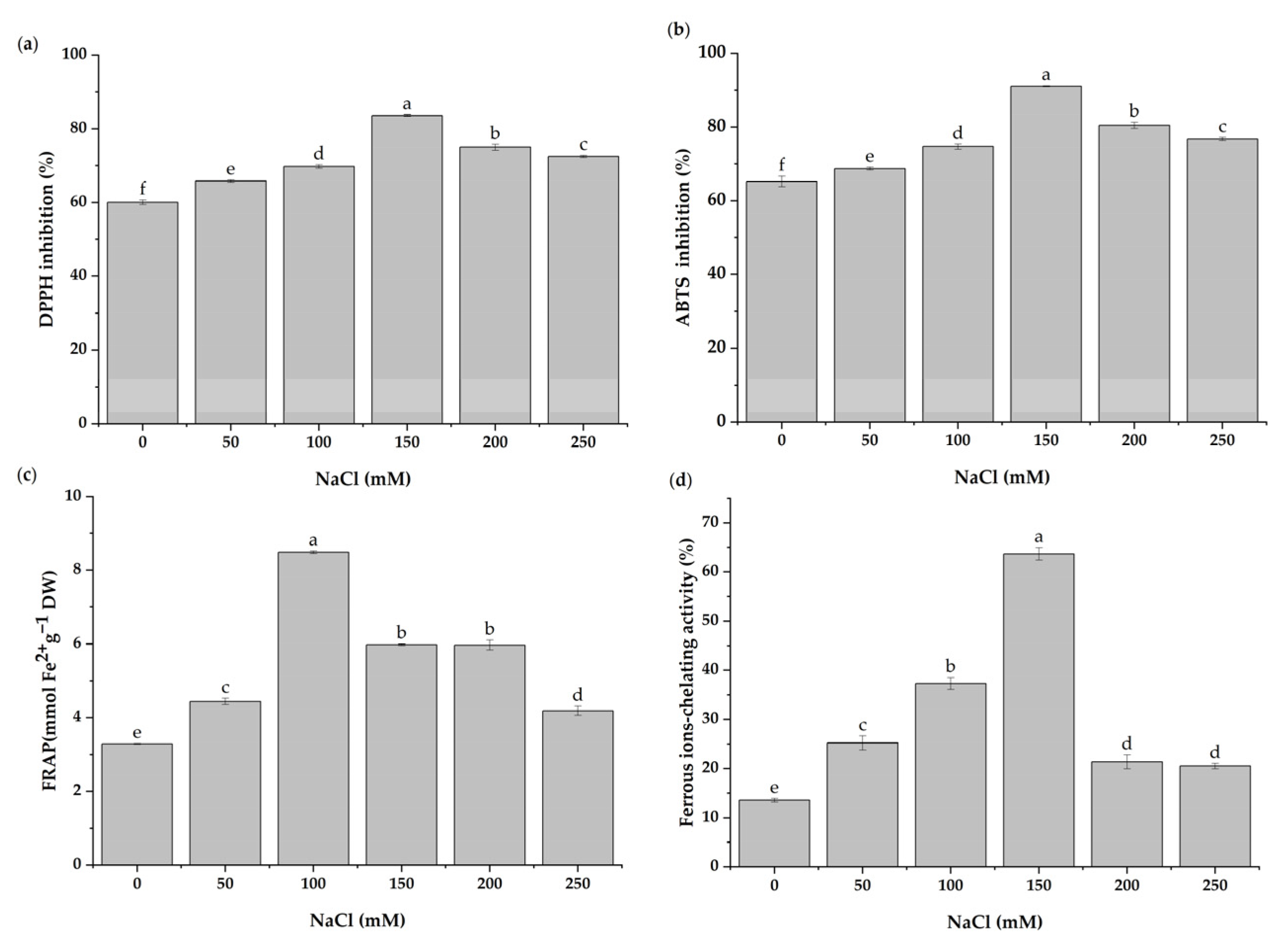 Antioxidants 11 02005 g006 Antioxidants 11 02005 g006