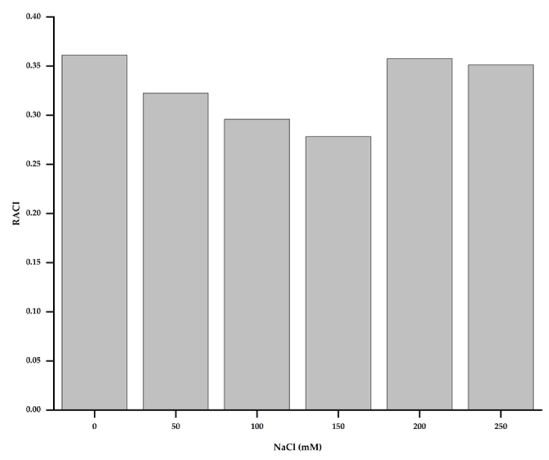 Antioxidants 11 02005 g007 Antioxidants 11 02005 g007