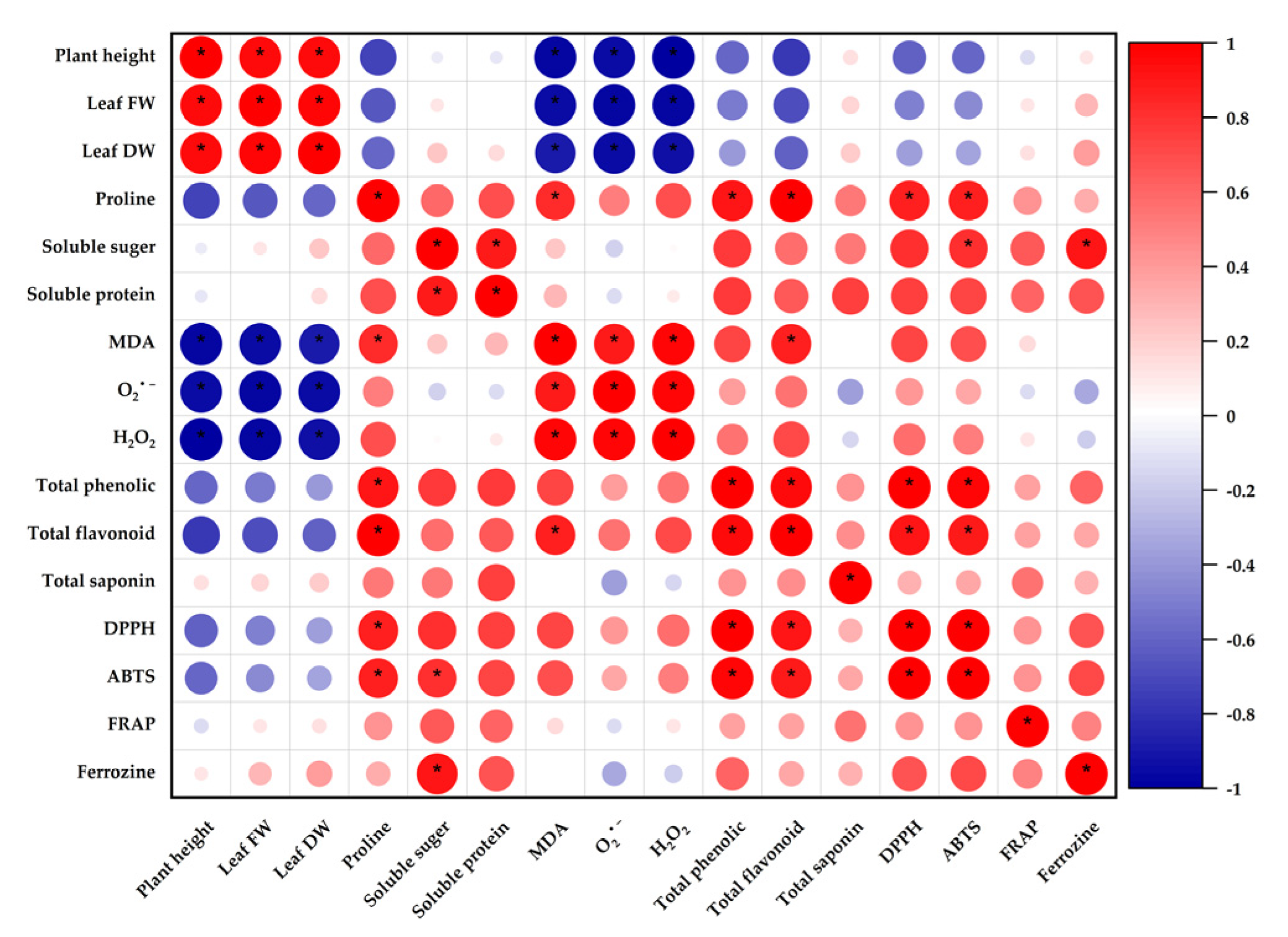 Antioxidants 11 02005 g008 Antioxidants 11 02005 g008