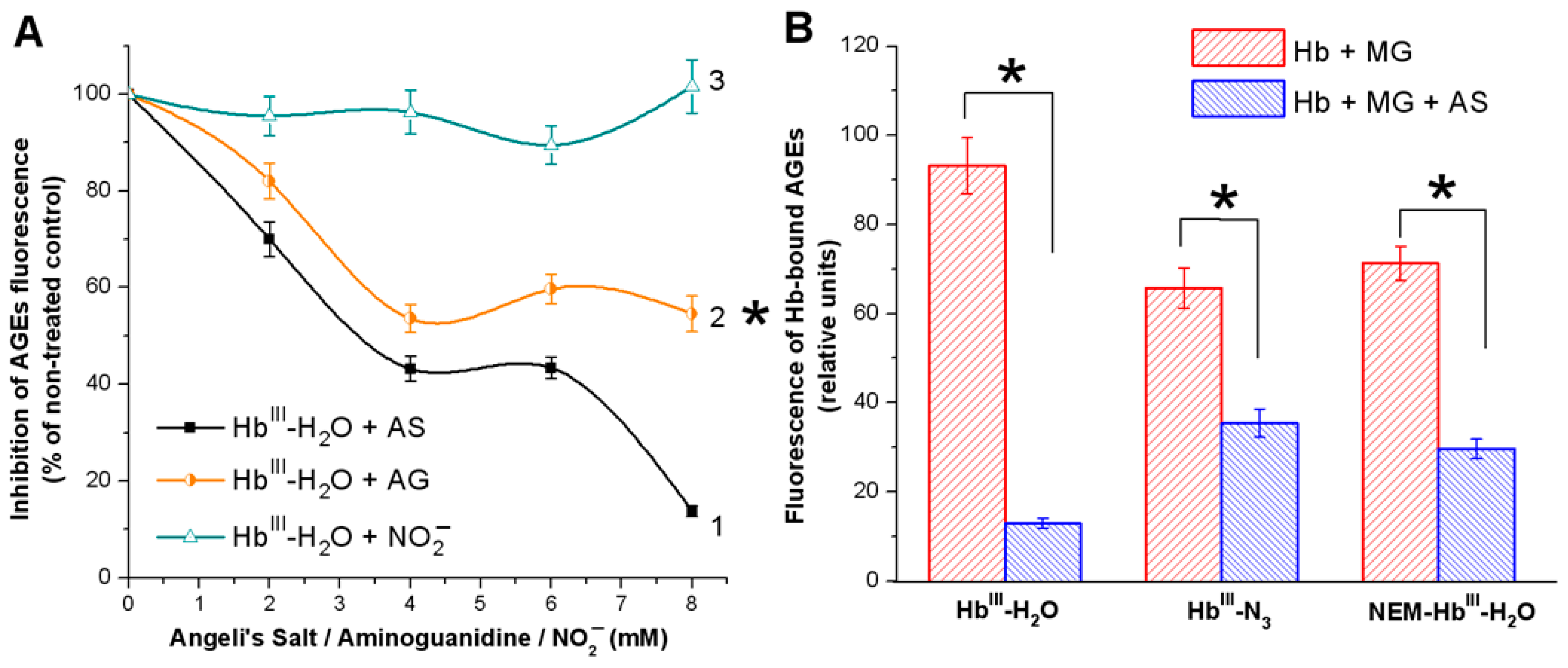 Antioxidants 11 02007 g002 Antioxidants 11 02007 g002