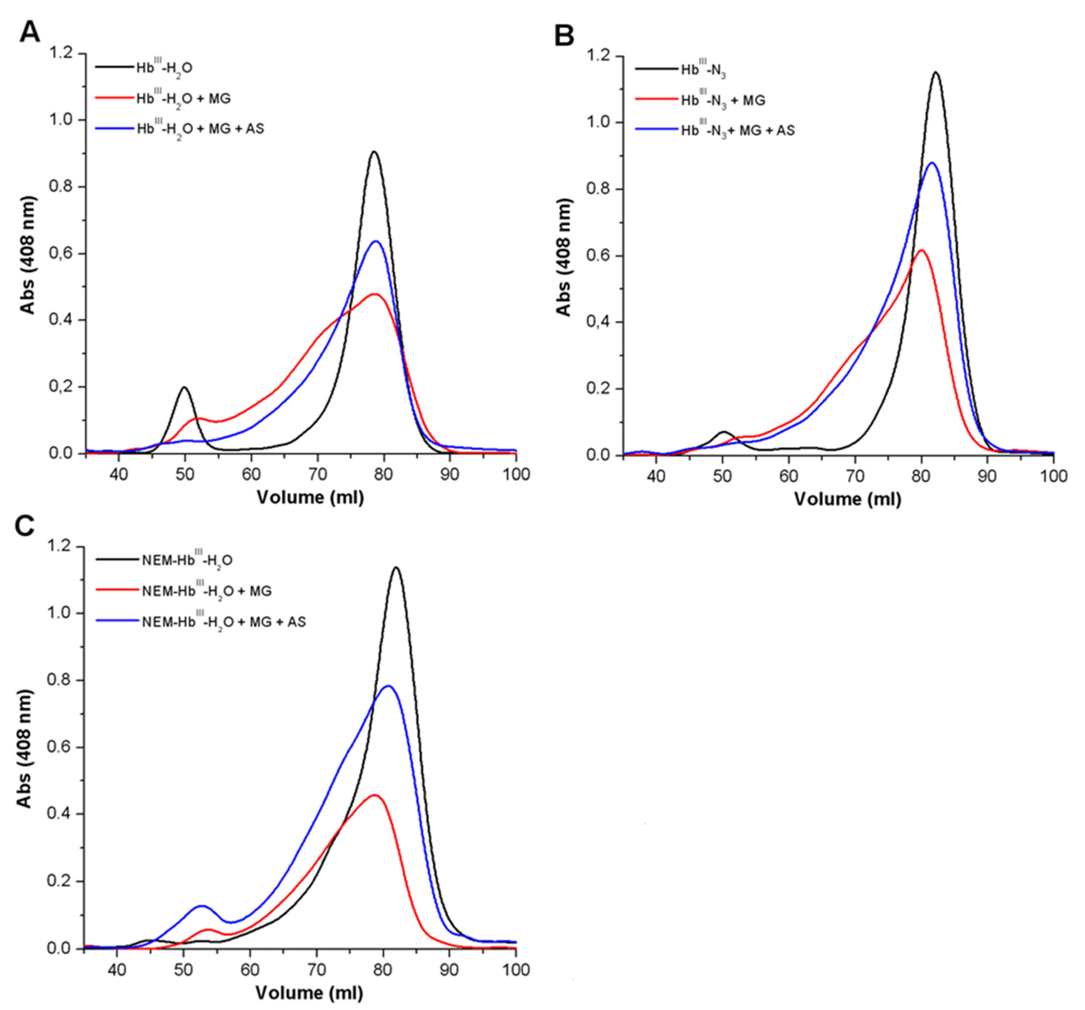 Antioxidants 11 02007 g003 Antioxidants 11 02007 g003