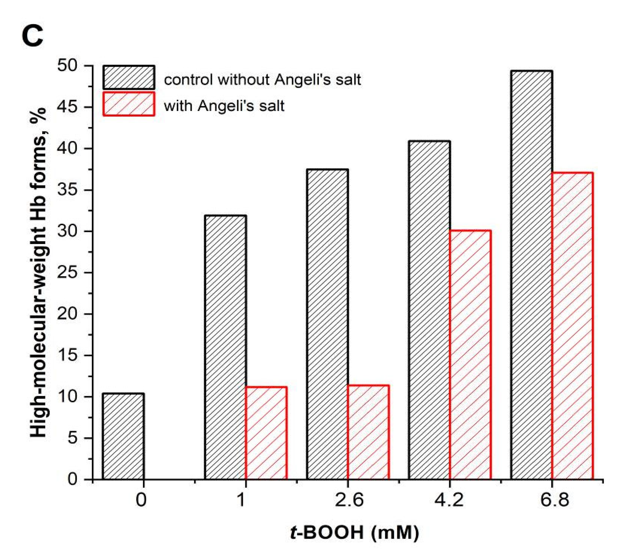 Antioxidants 11 02007 g006b Antioxidants 11 02007 g006b