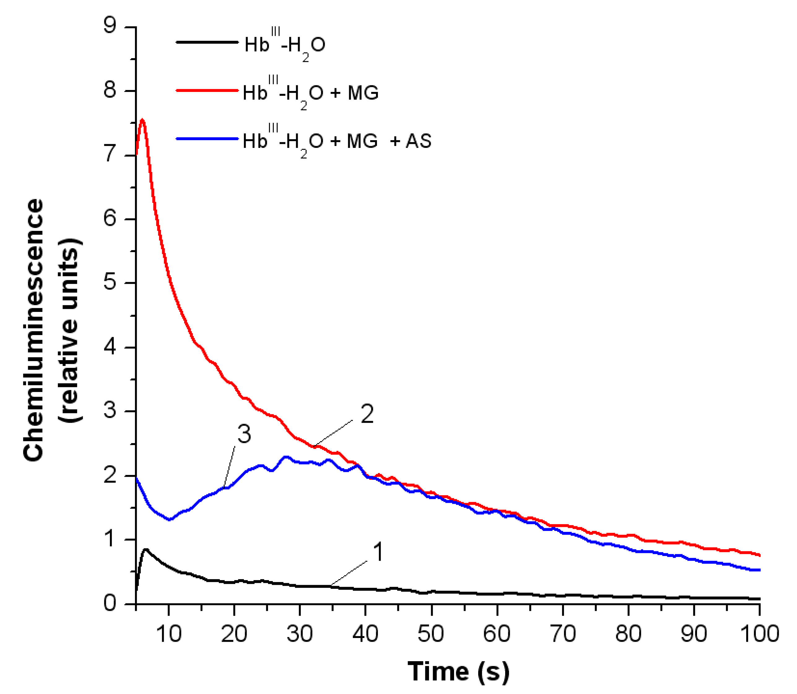 Antioxidants 11 02007 g007 Antioxidants 11 02007 g007