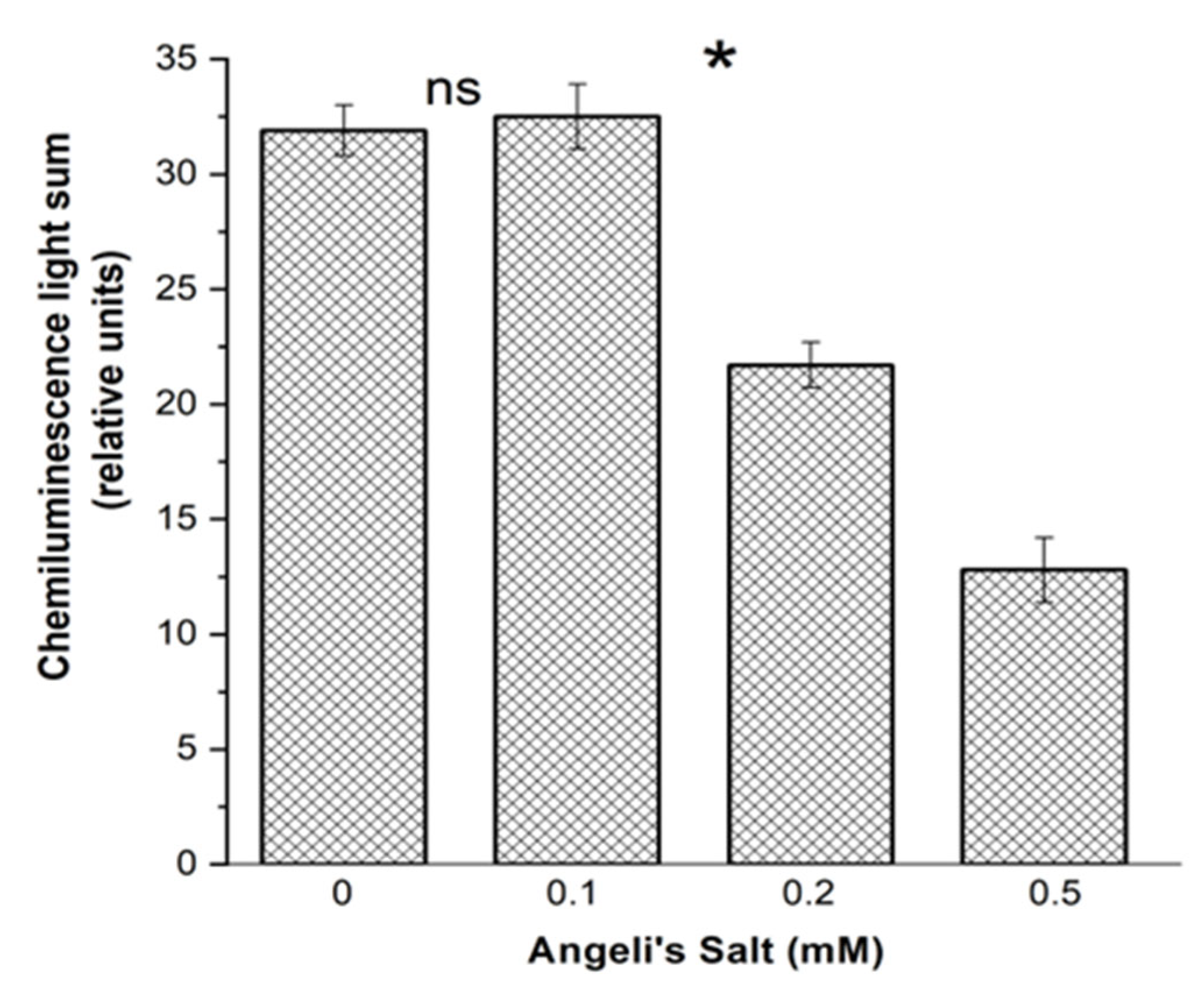 Antioxidants 11 02007 g008 Antioxidants 11 02007 g008