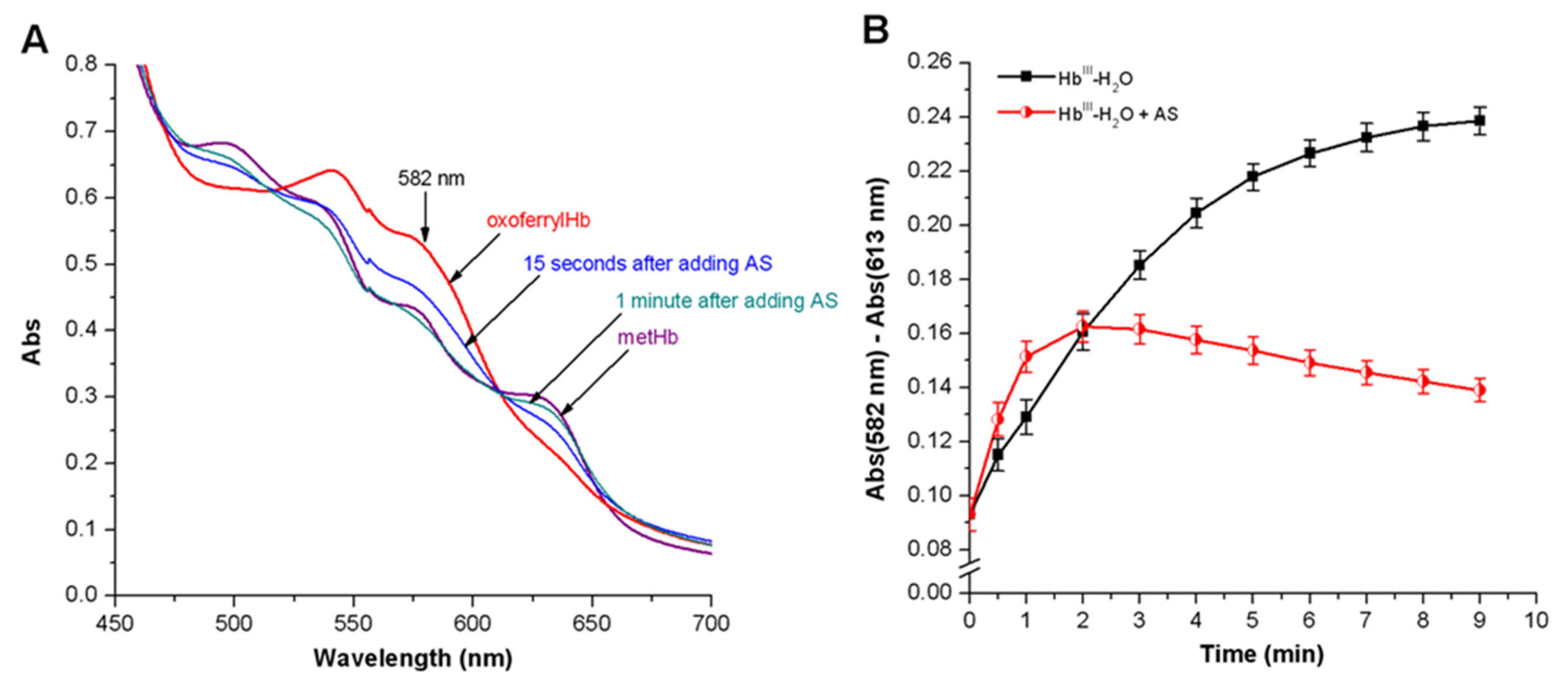 Antioxidants 11 02007 g009 Antioxidants 11 02007 g009