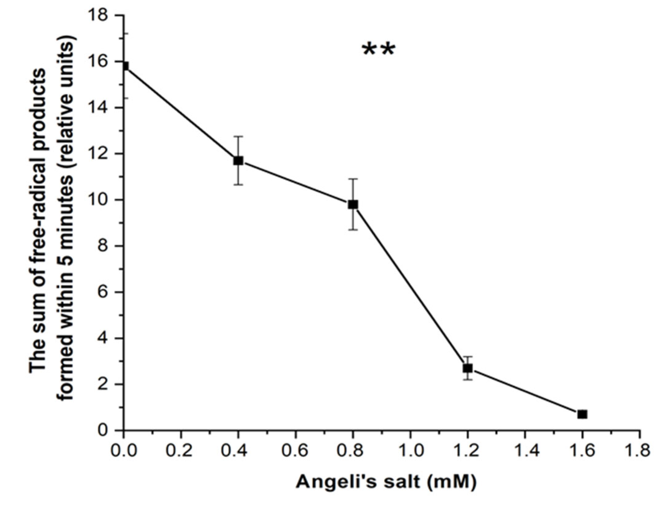 Antioxidants 11 02007 g010 Antioxidants 11 02007 g010