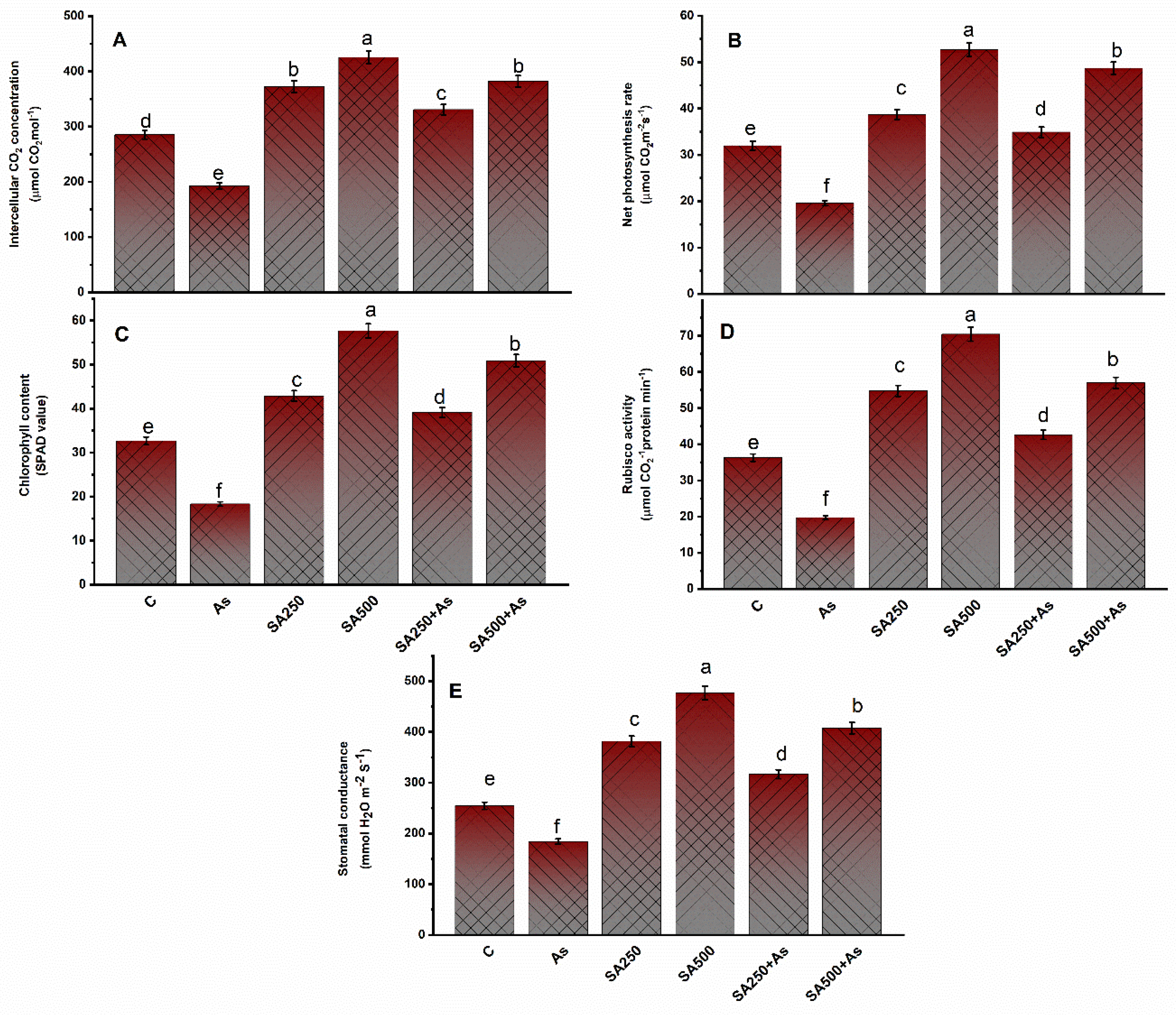 Antioxidants 11 02010 g002