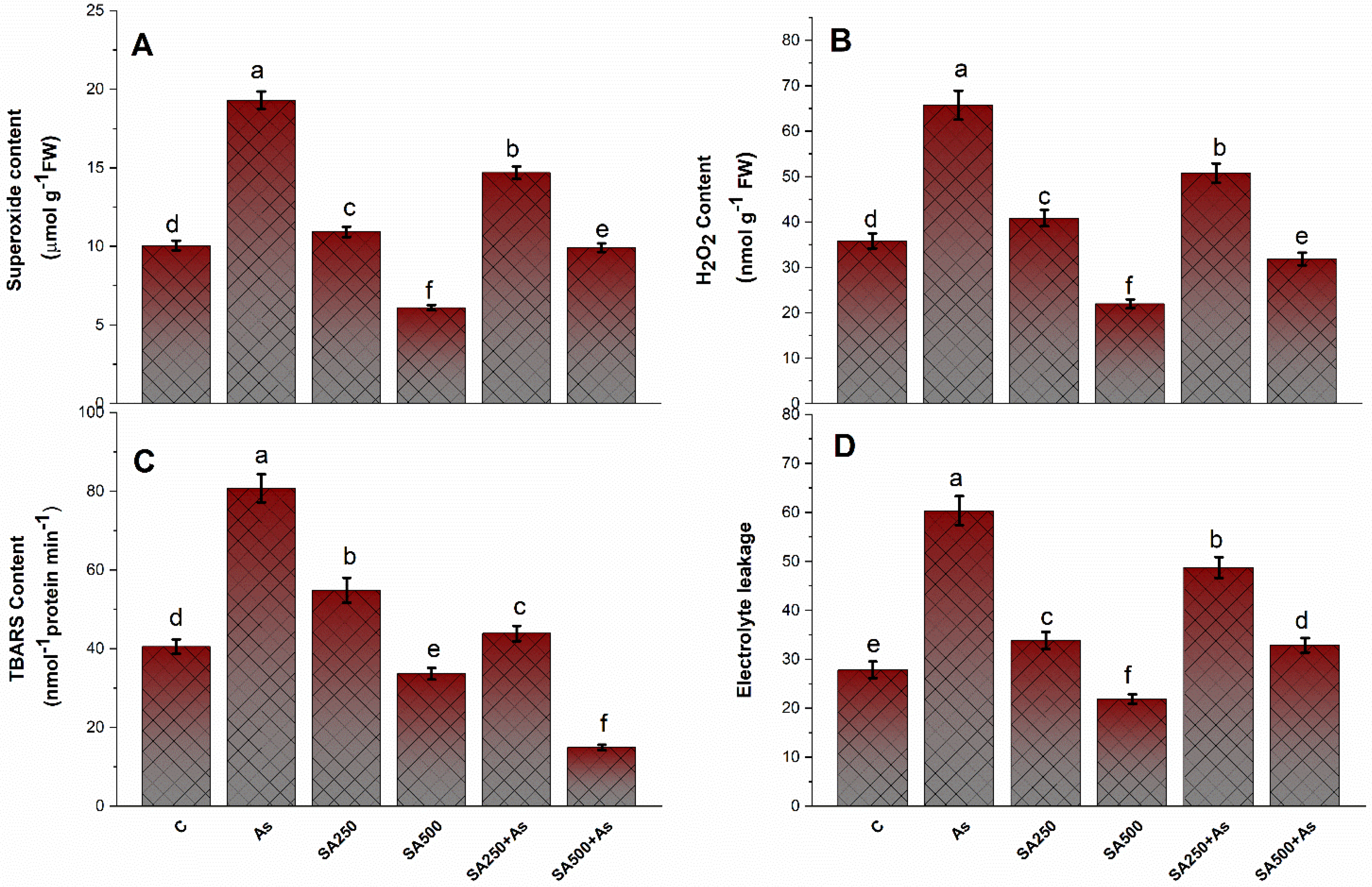 Antioxidants 11 02010 g003