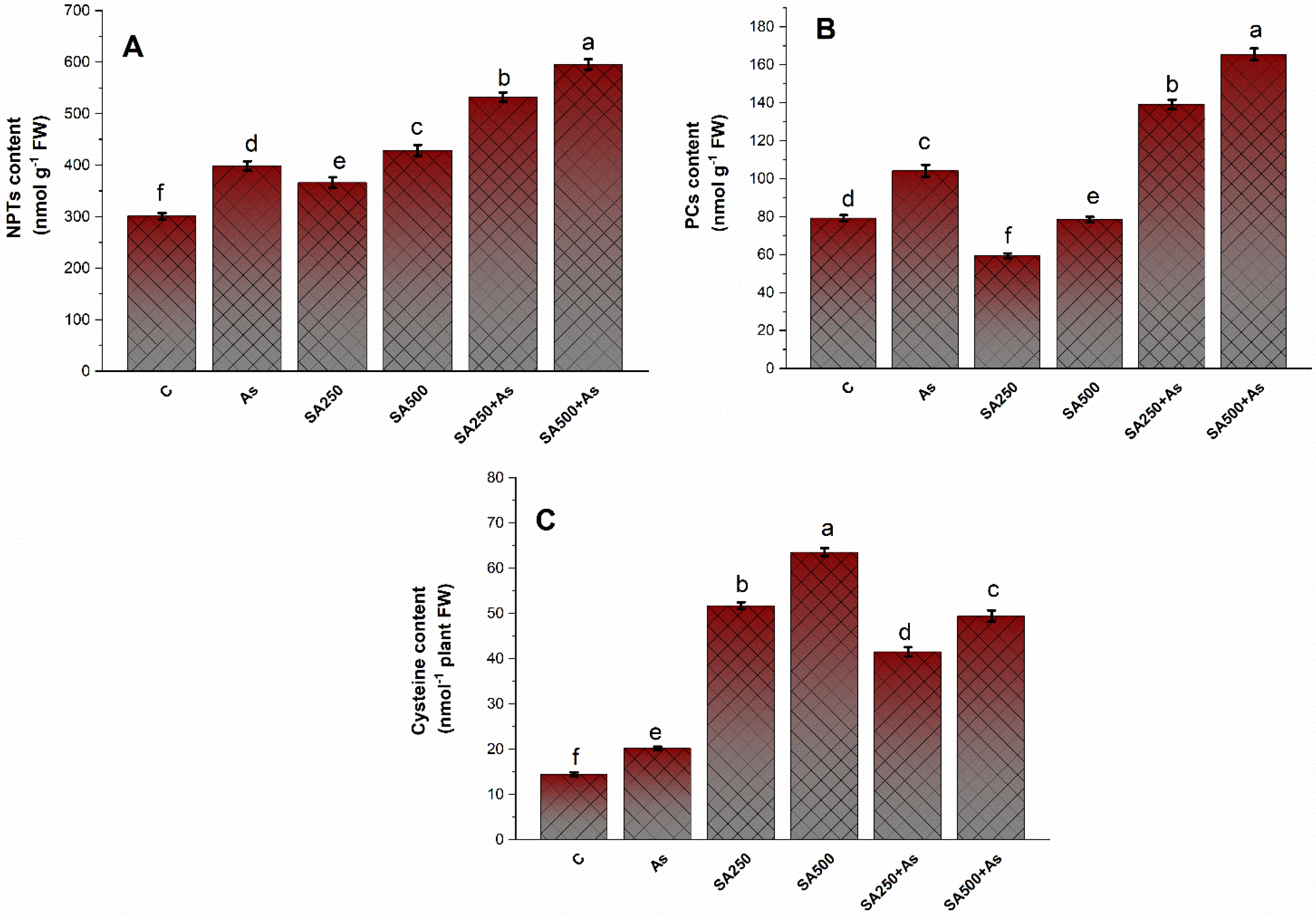 Antioxidants 11 02010 g007
