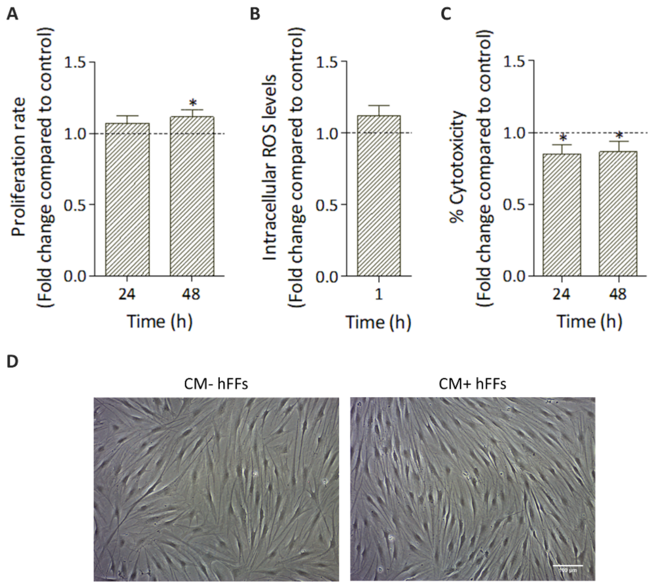 Antioxidants 11 02011 g004 Antioxidants 11 02011 g004
