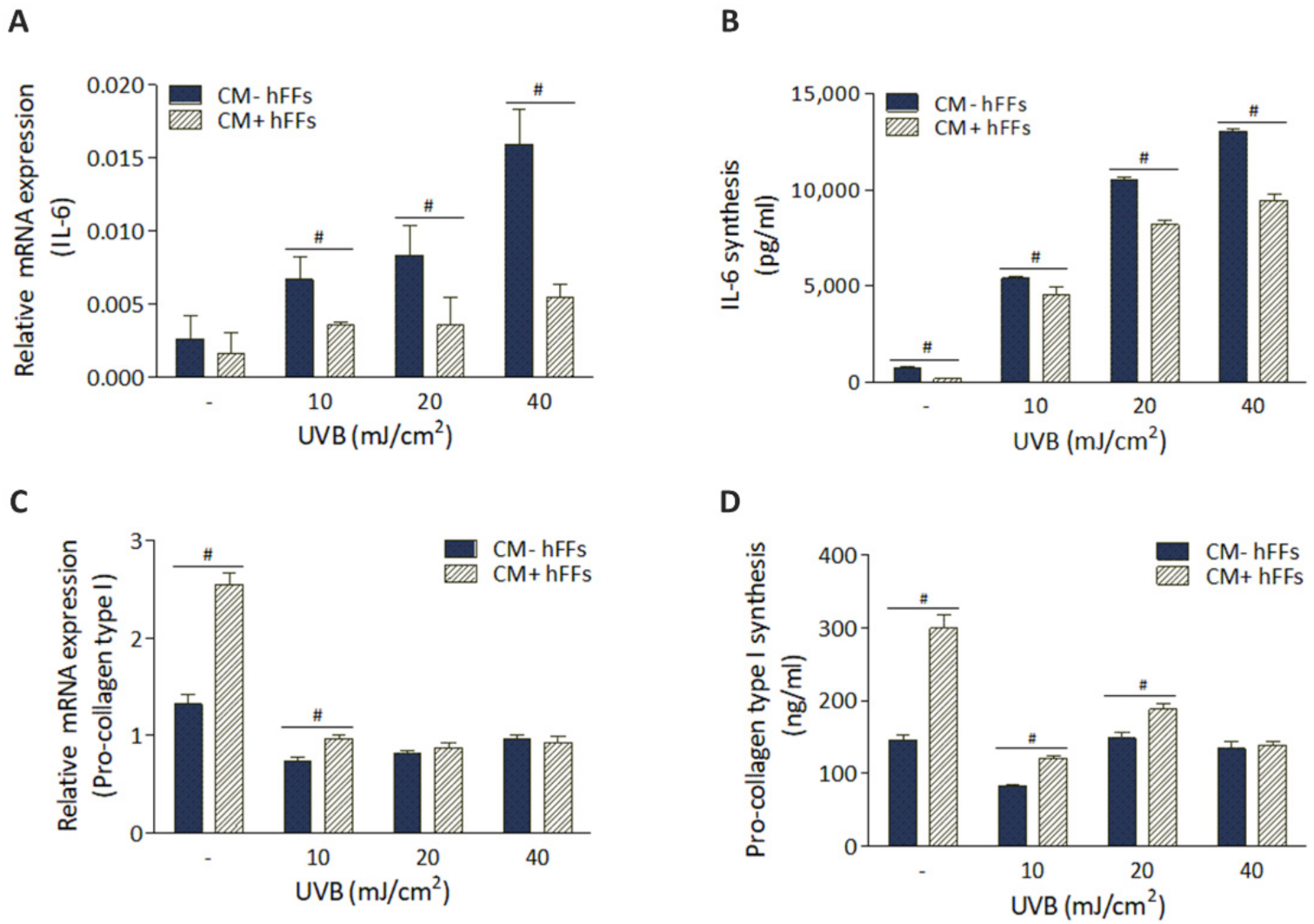 Antioxidants 11 02011 g006 Antioxidants 11 02011 g006