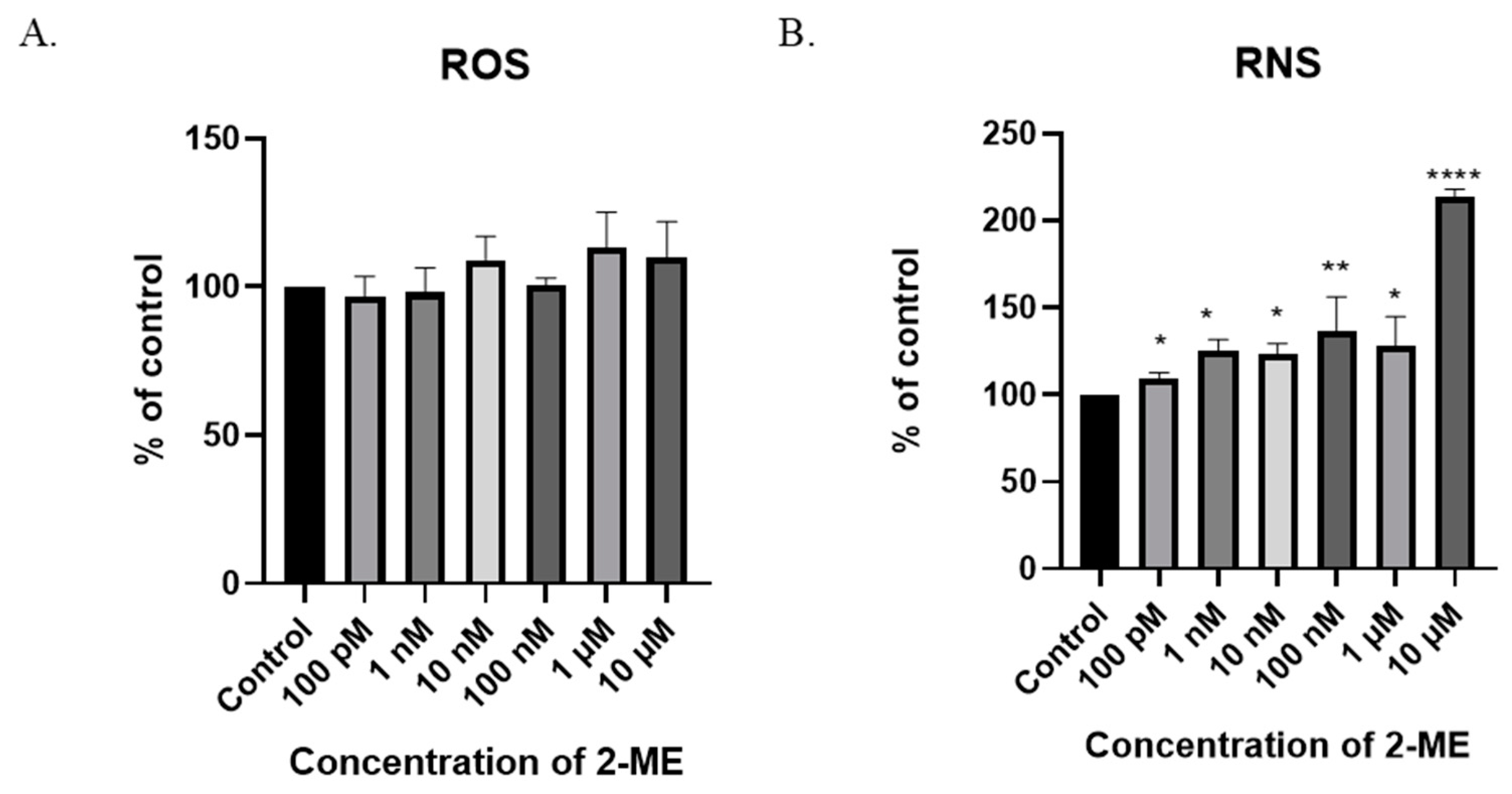 Antioxidants 11 02013 g004 Antioxidants 11 02013 g004