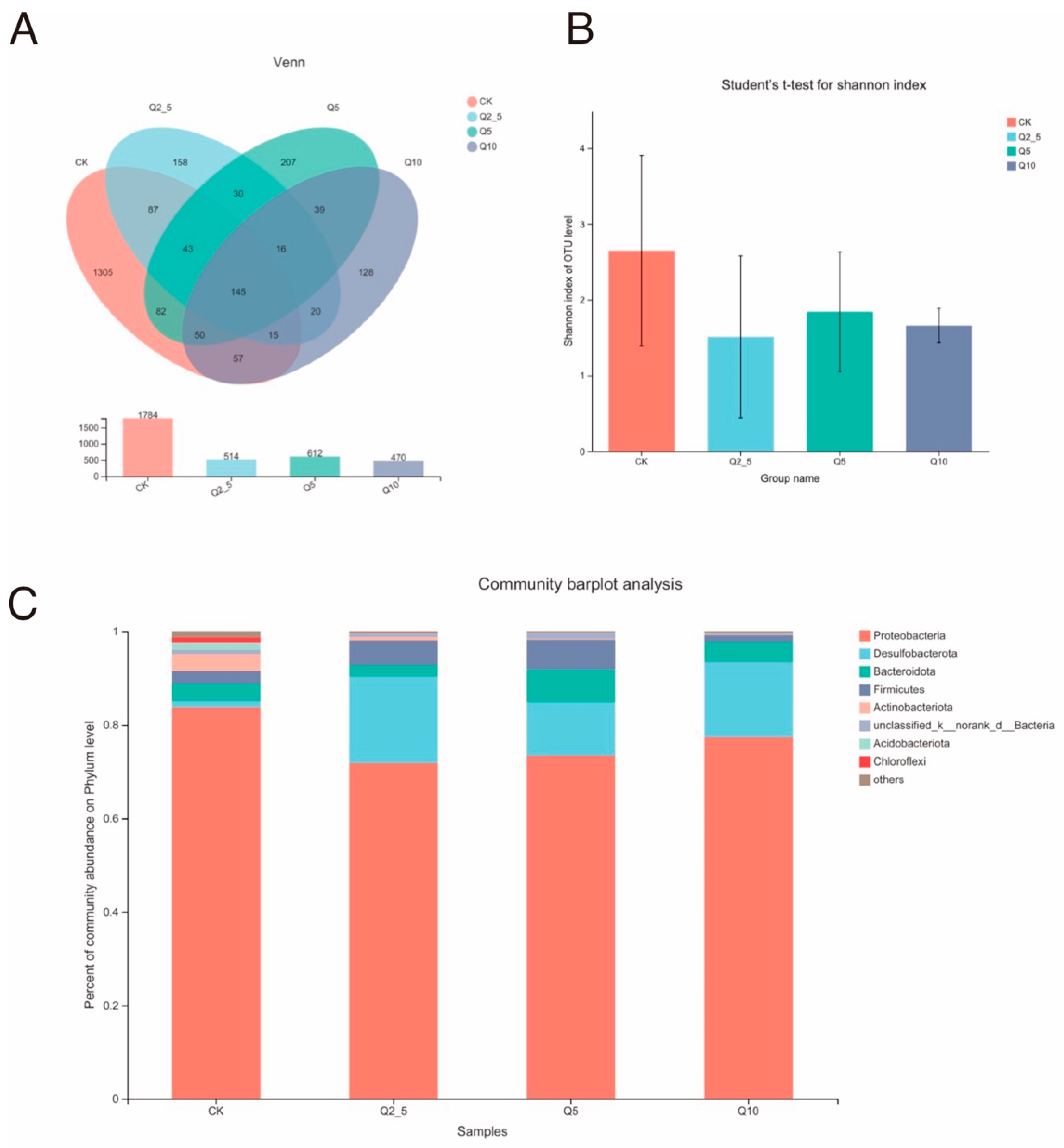 Antioxidants 11 02015 g001 Antioxidants 11 02015 g001