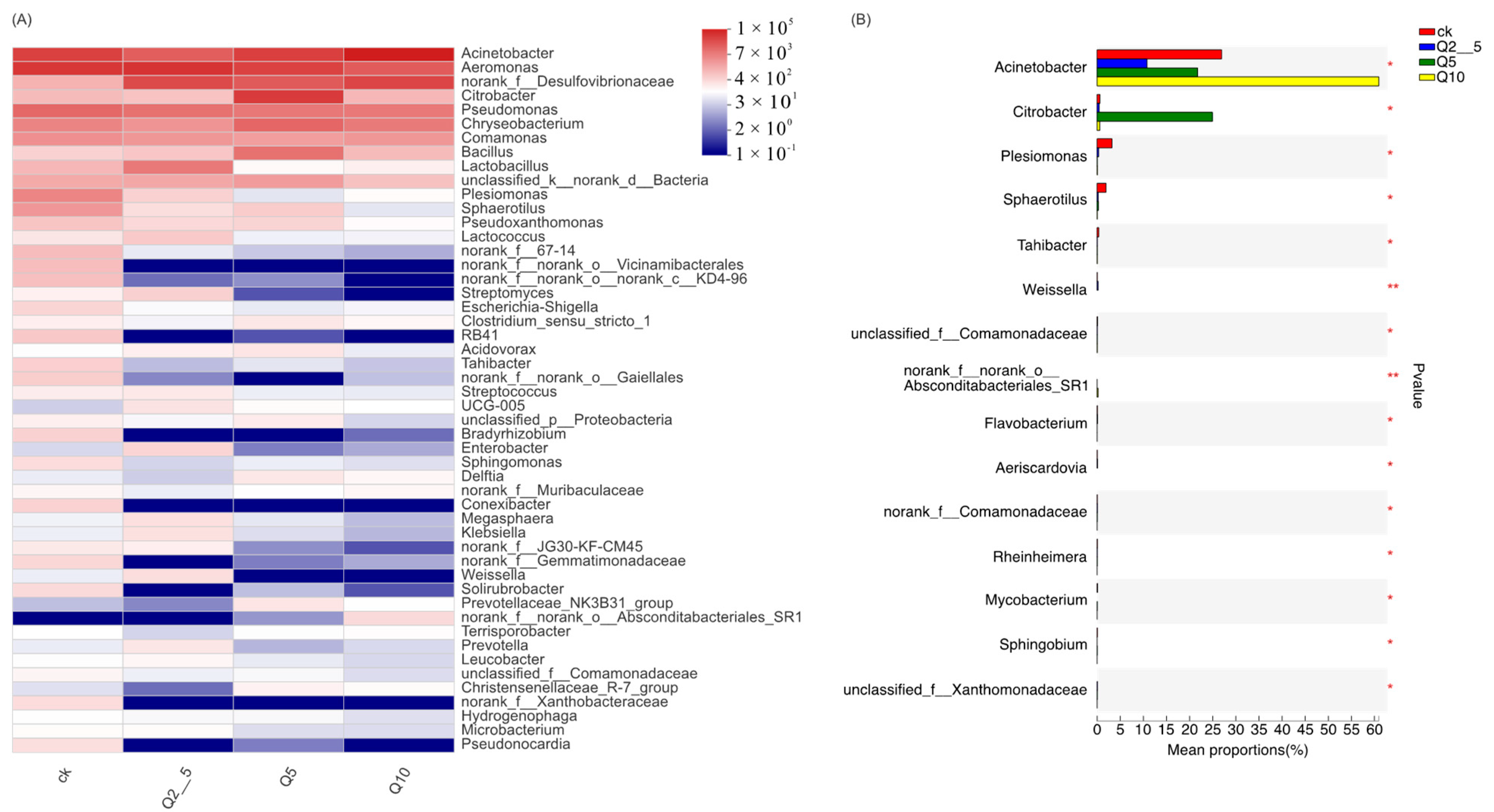 Antioxidants 11 02015 g002 Antioxidants 11 02015 g002